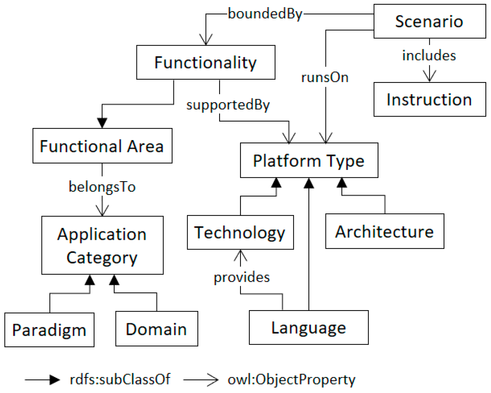 Information 10 00216 g002 Information 10 00216 g002