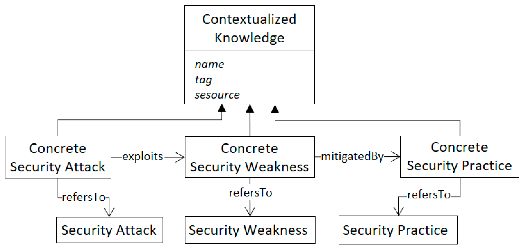 Information 10 00216 g004 Information 10 00216 g004
