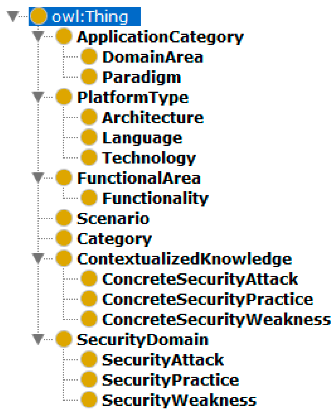 Information 10 00216 g007 Information 10 00216 g007