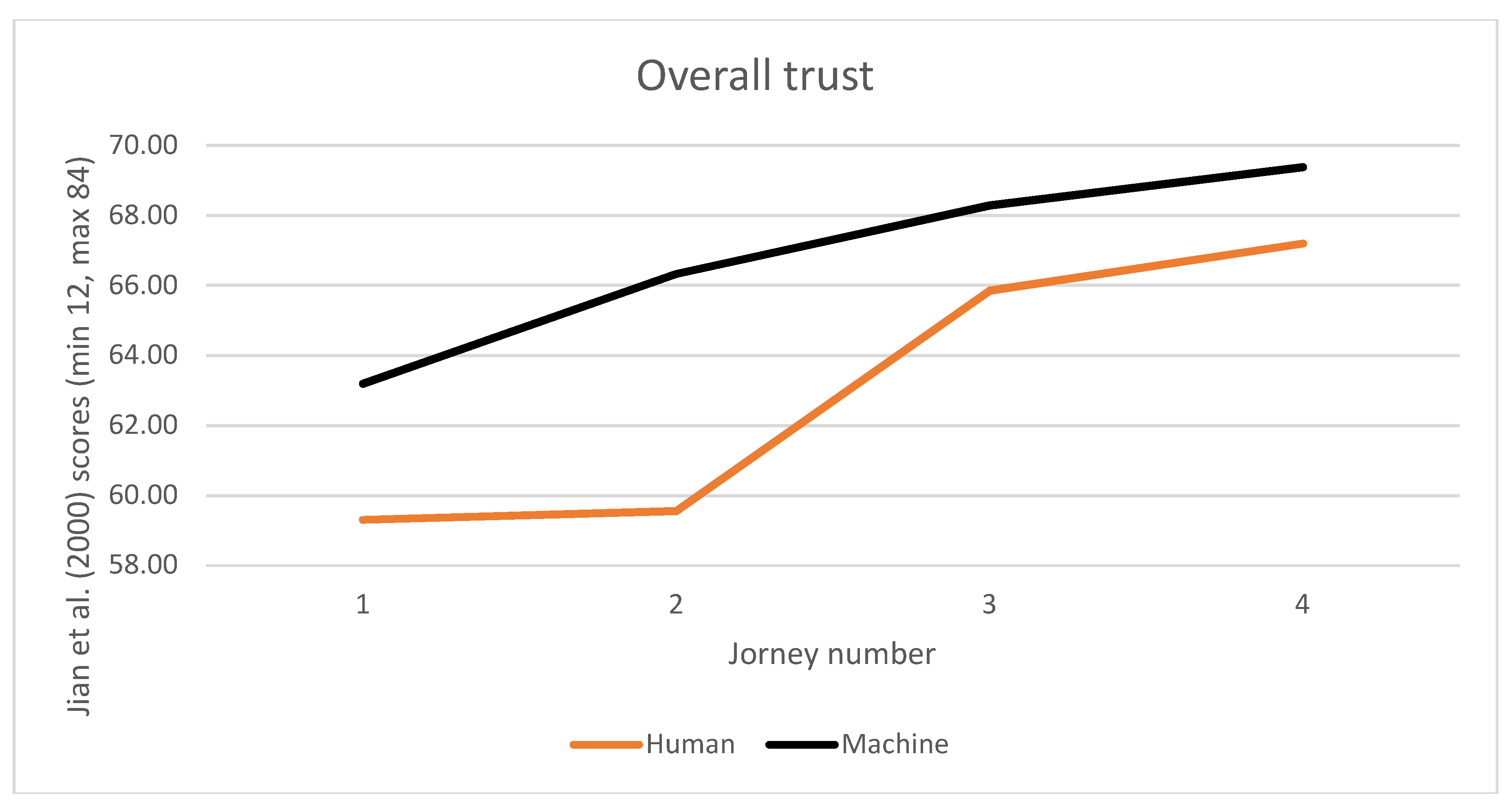Information 10 00219 g004