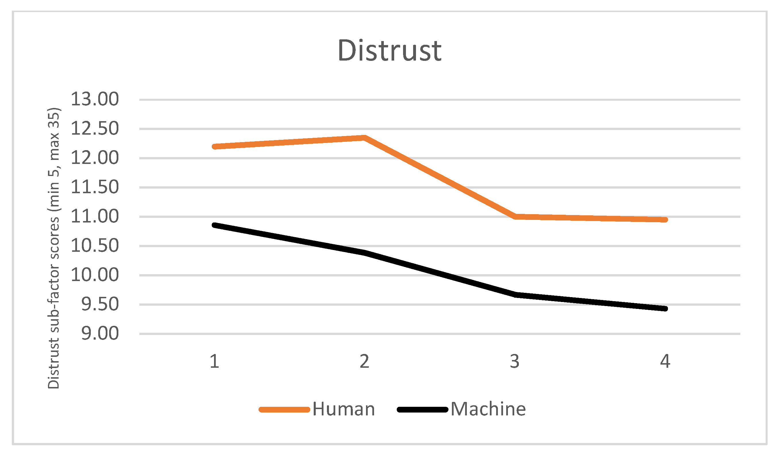 Information 10 00219 g005