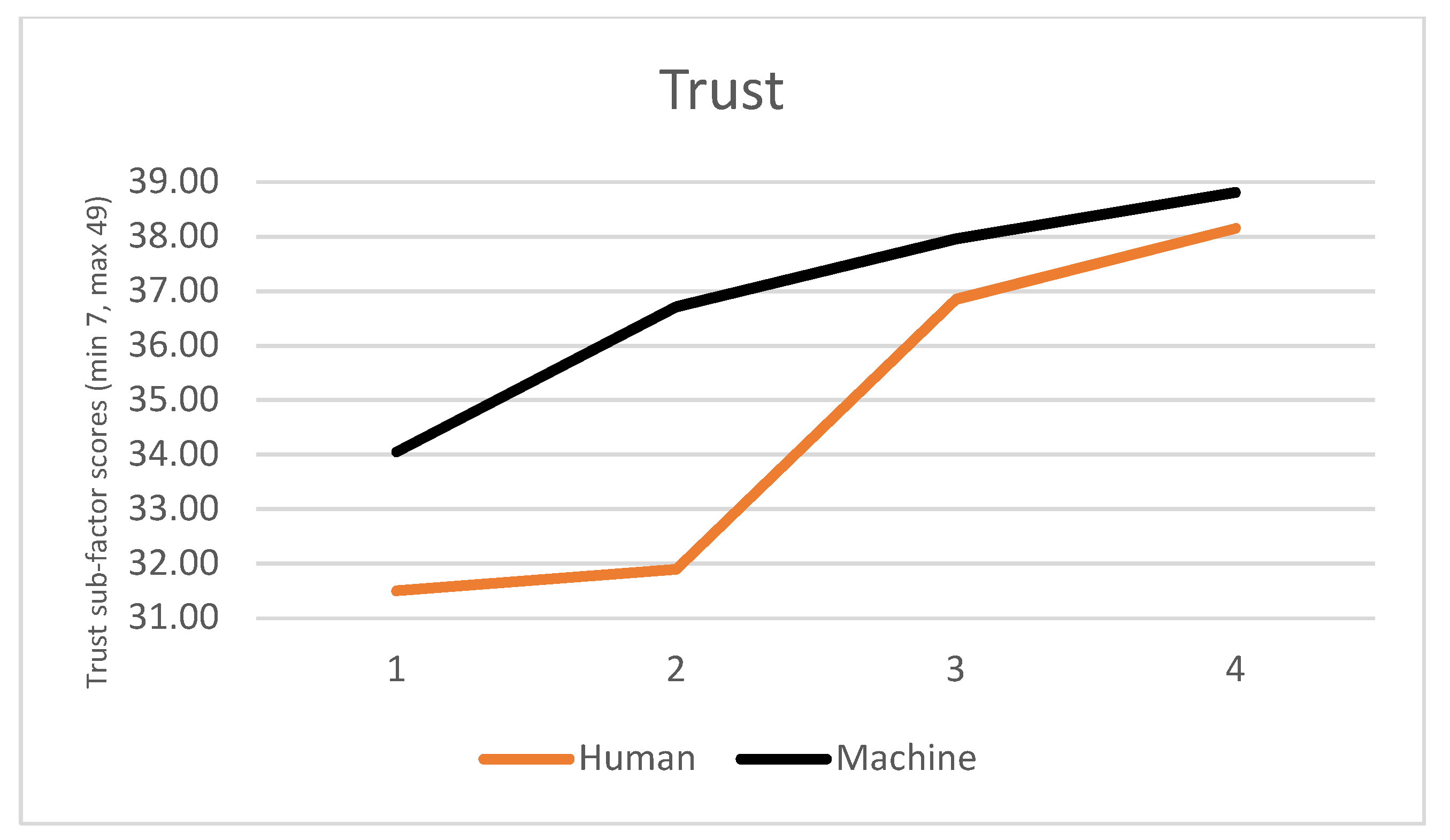 Information 10 00219 g006