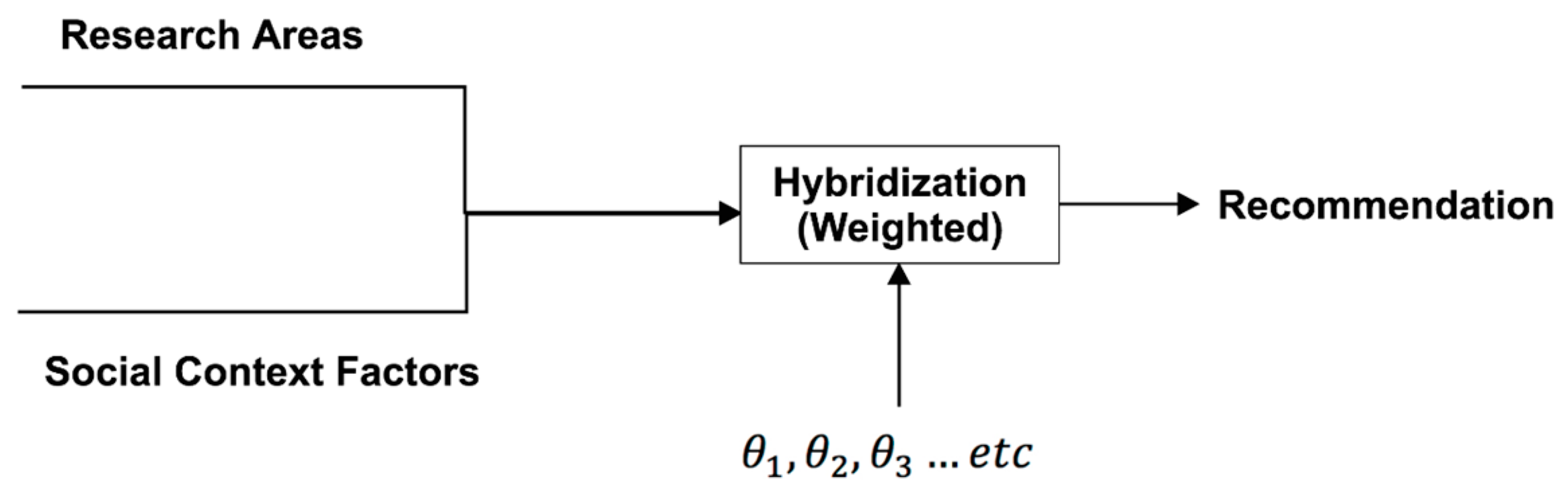 Information 10 00220 g003