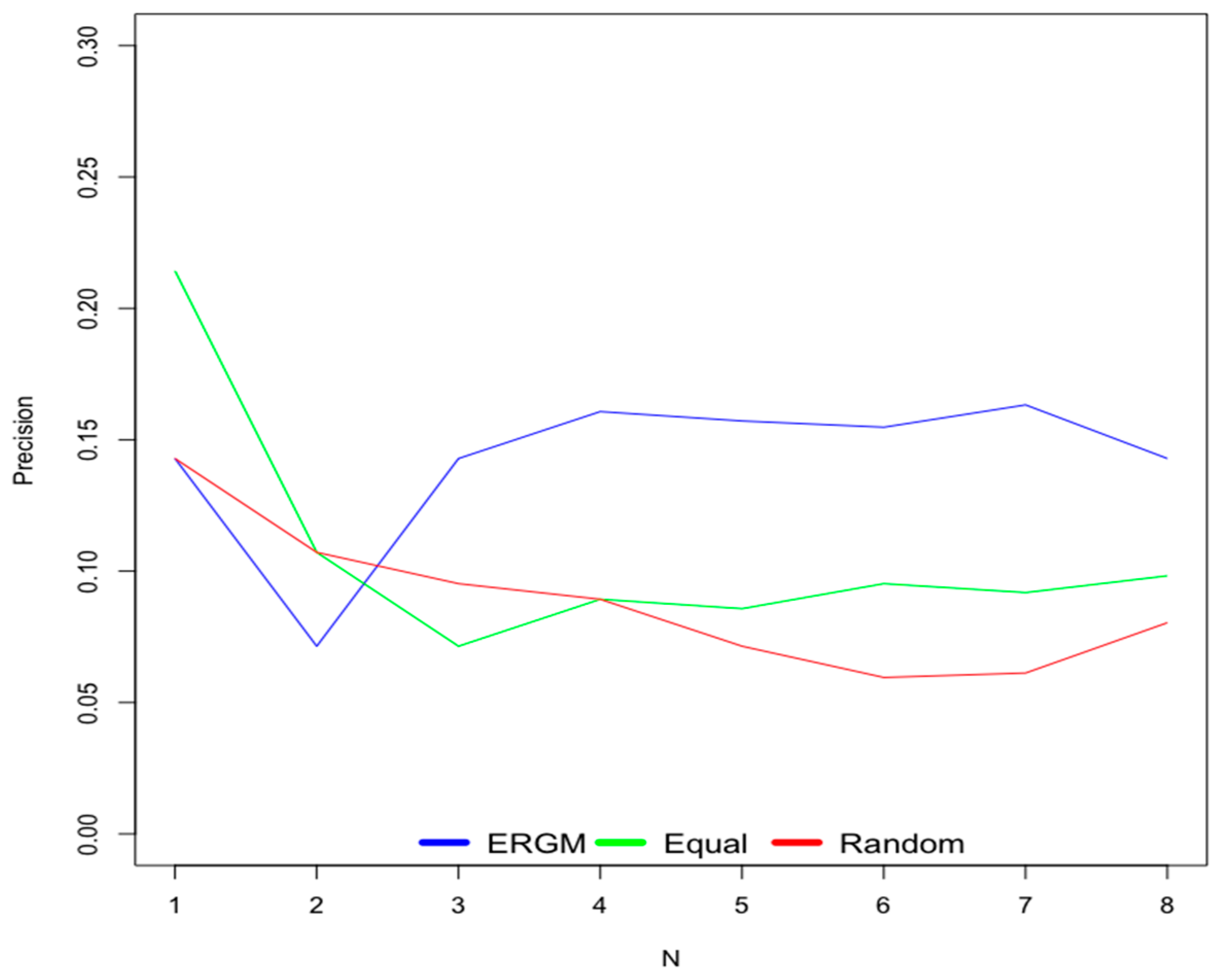 Information 10 00220 g005