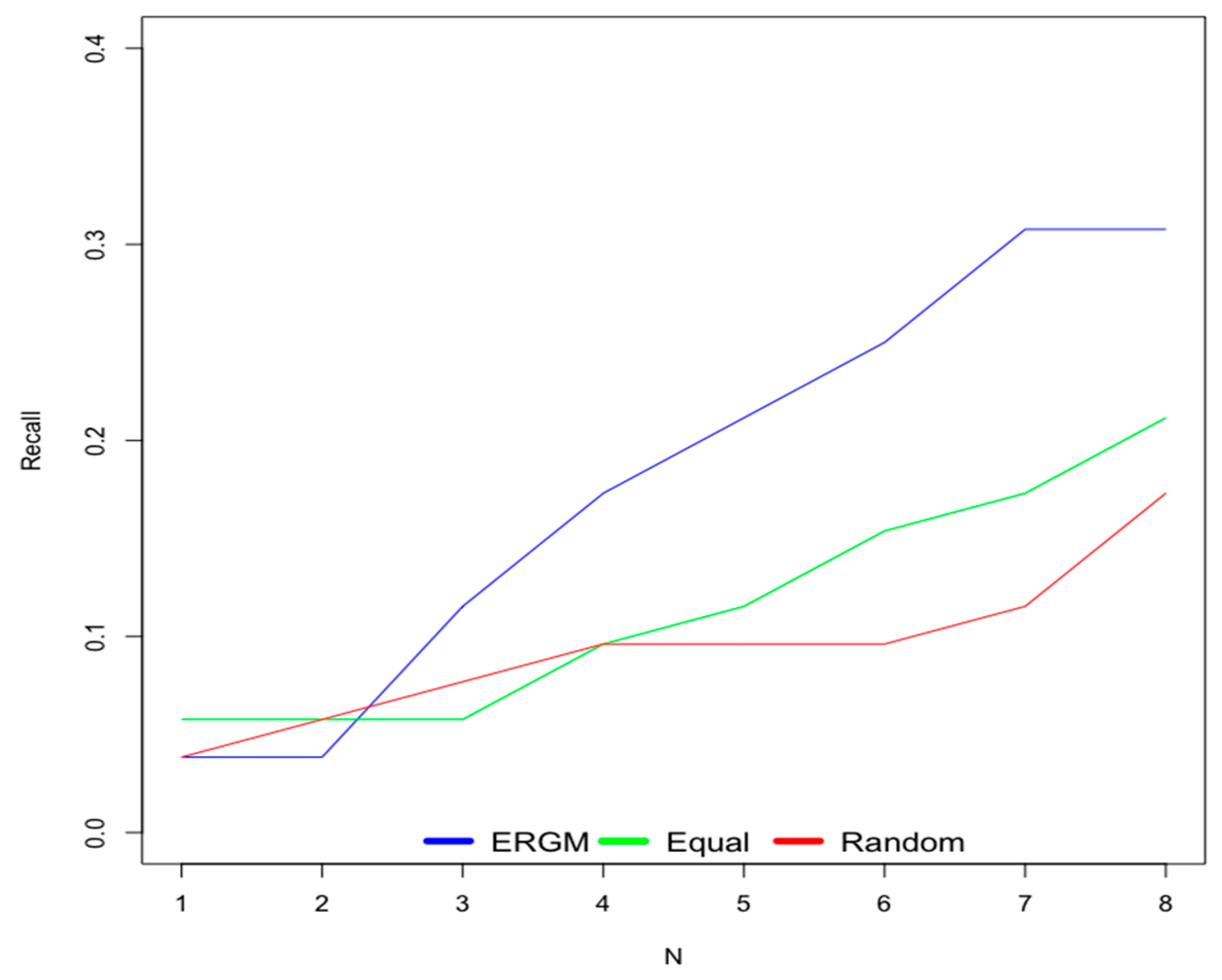 Information 10 00220 g006