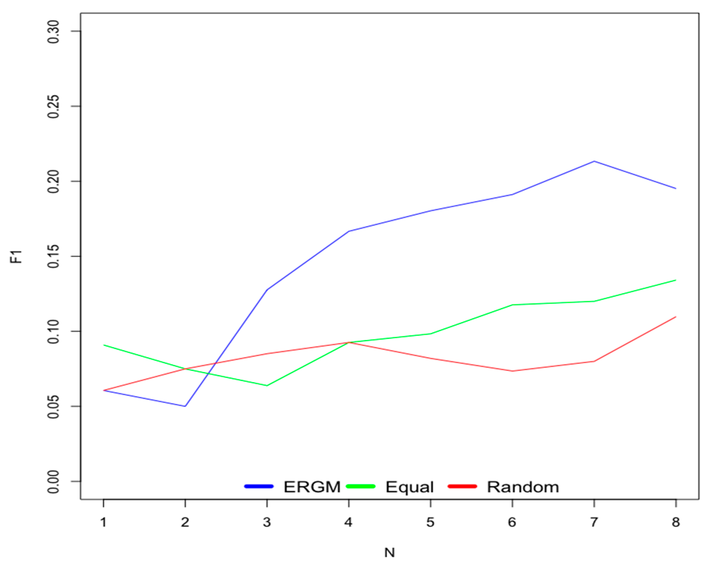 Information 10 00220 g007