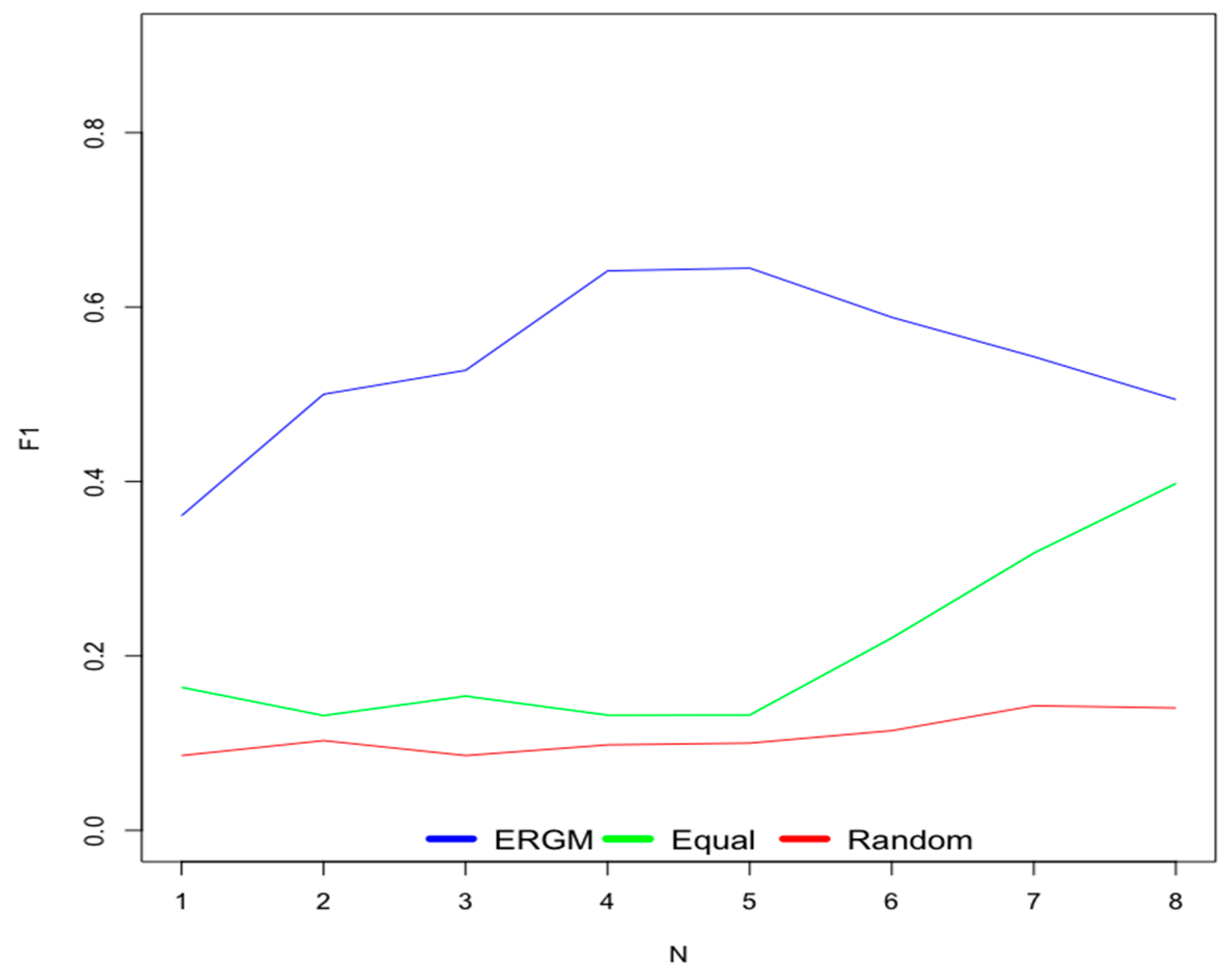 Information 10 00220 g010