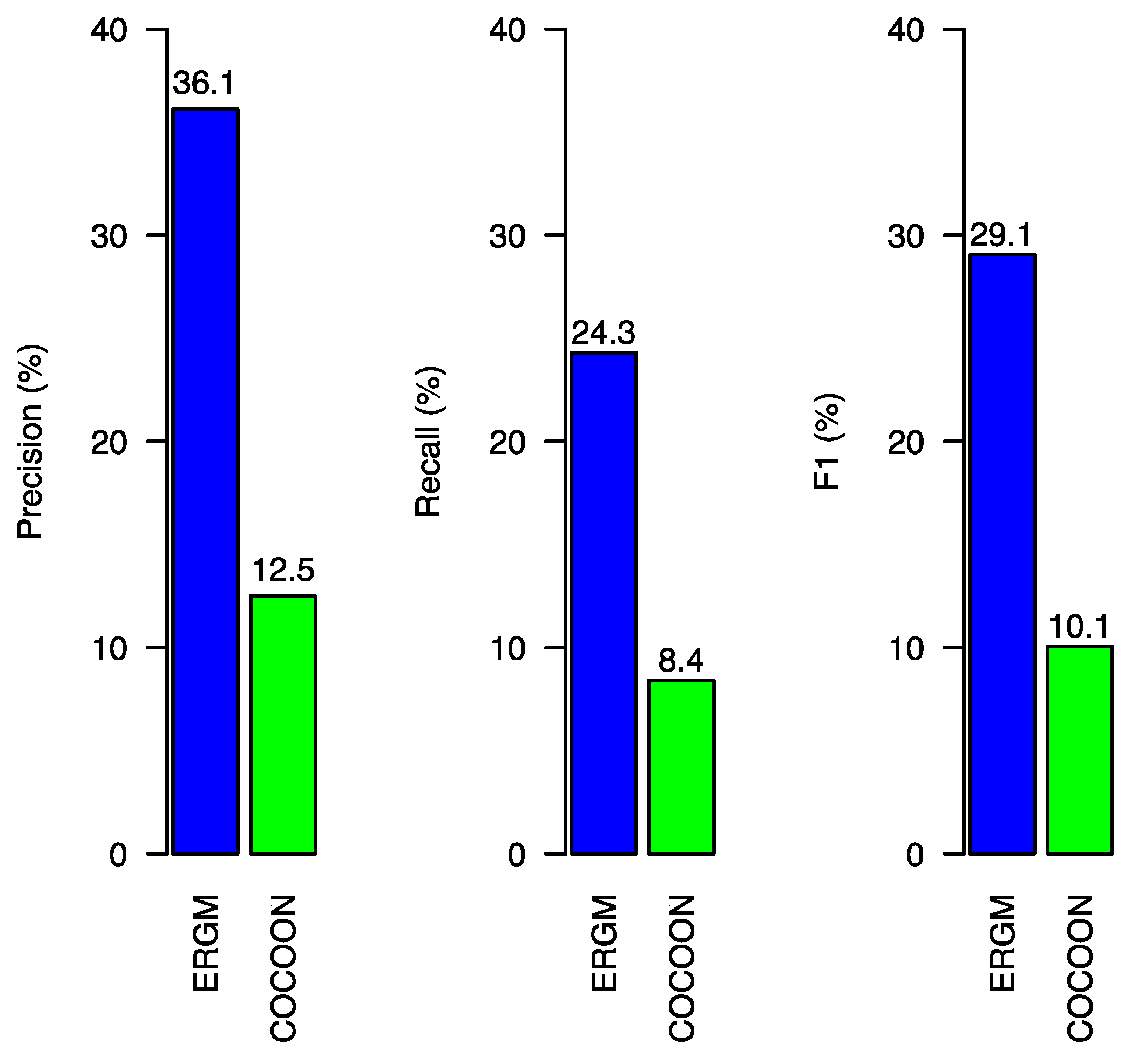 Information 10 00220 g011