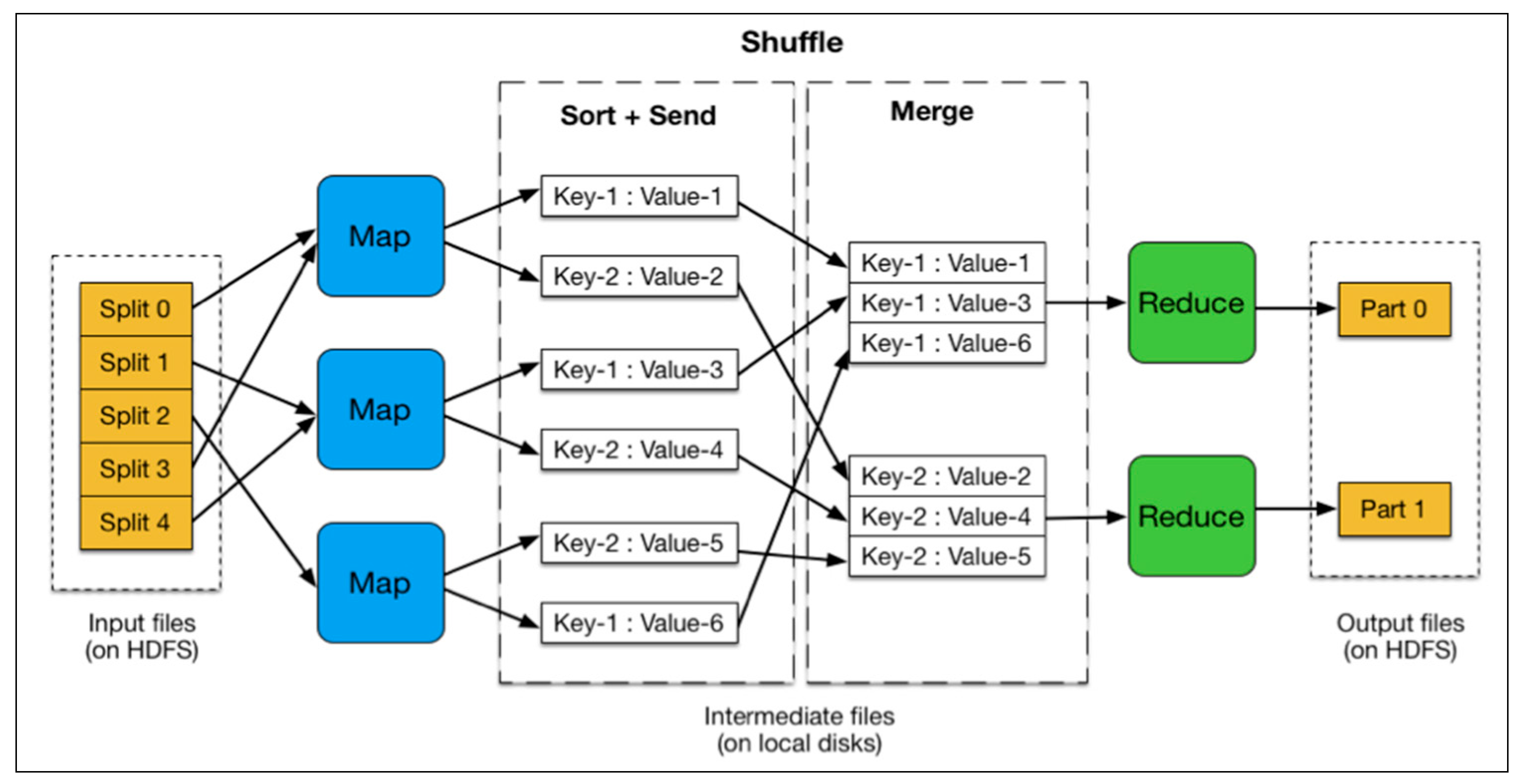 Information 10 00222 g001