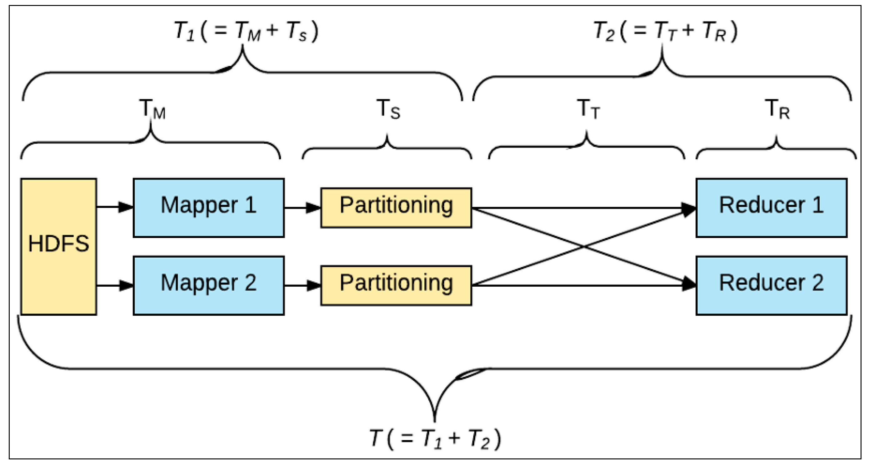 Information 10 00222 g005