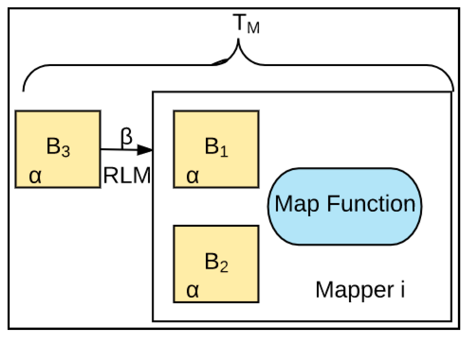 Information 10 00222 g006