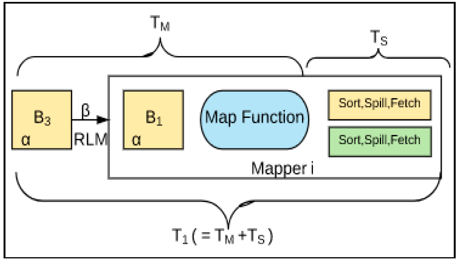 Information 10 00222 g007