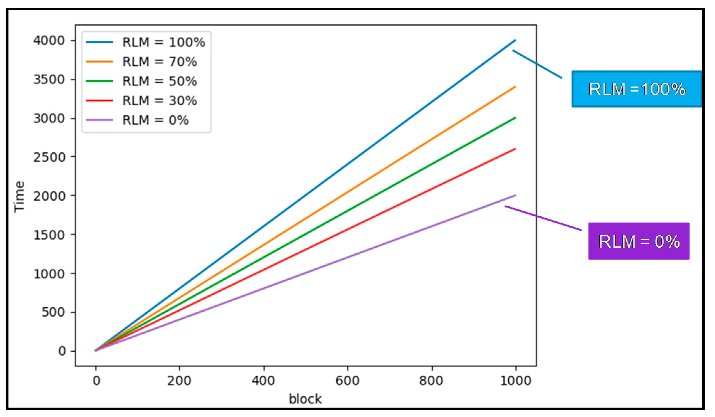 Information 10 00222 g008