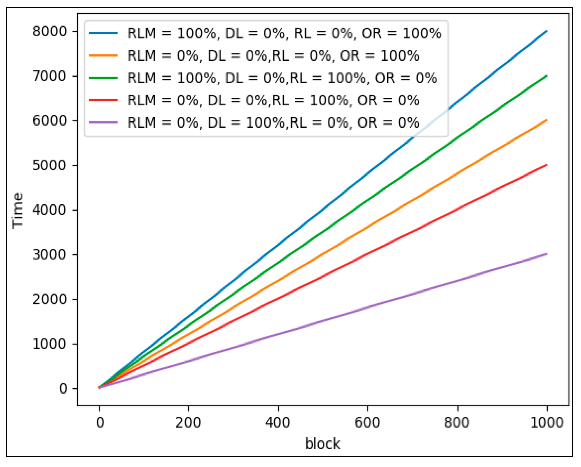 Information 10 00222 g012