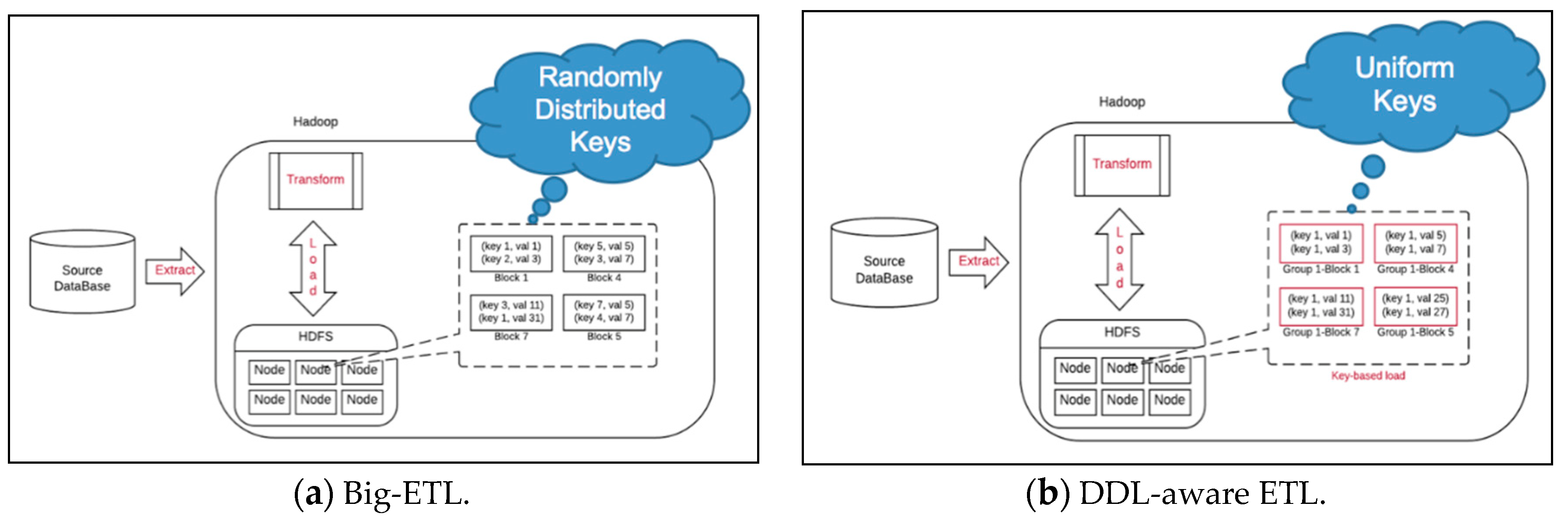 Information 10 00222 g015