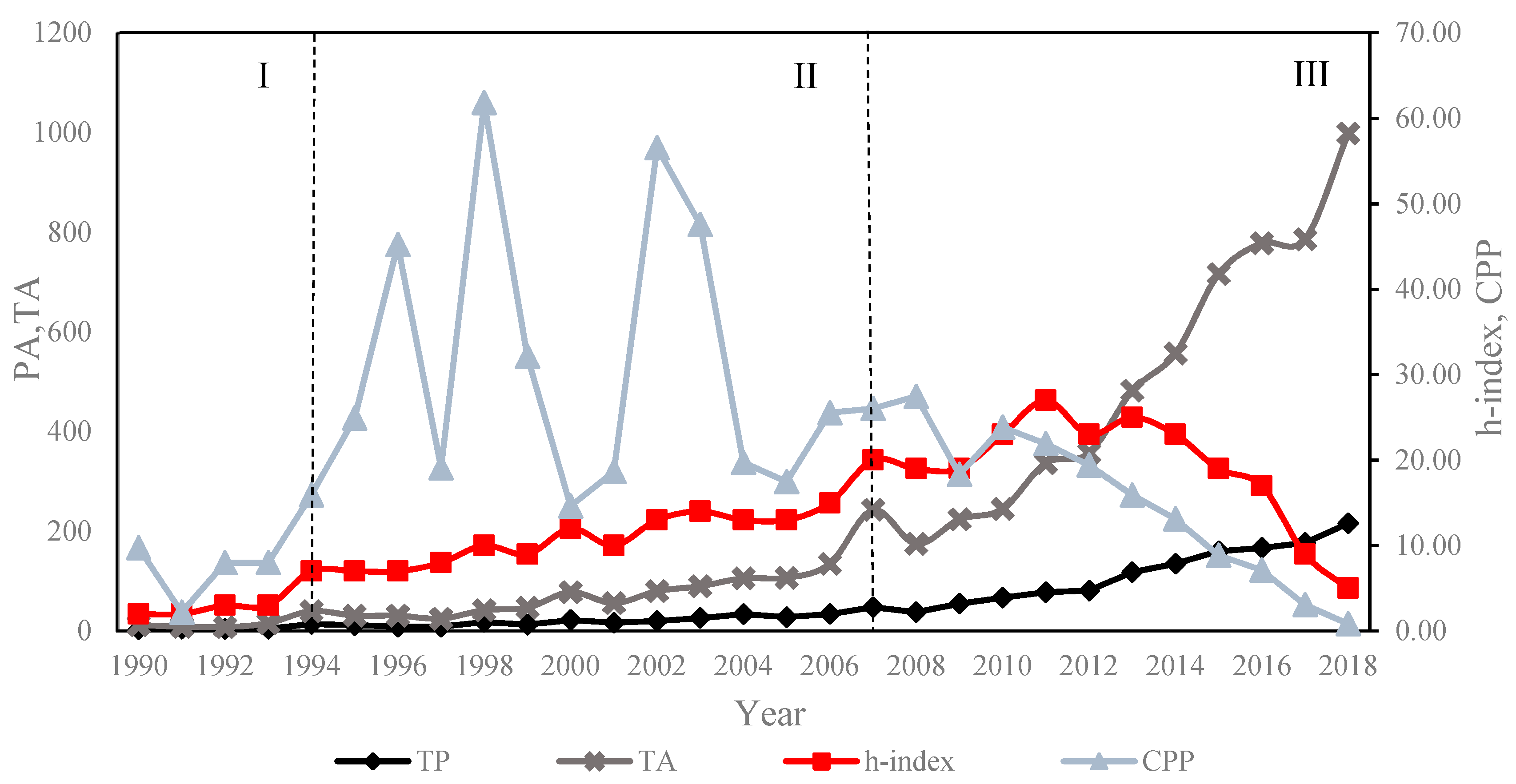 Information 10 00227 g001