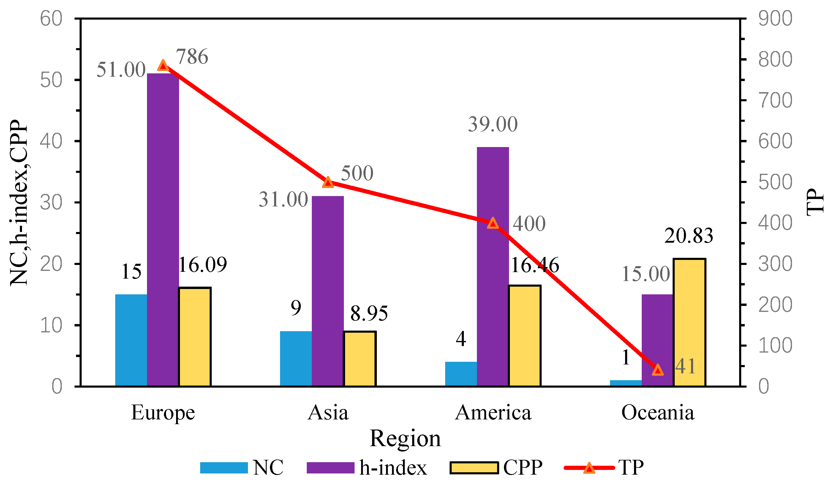 Information 10 00227 g002