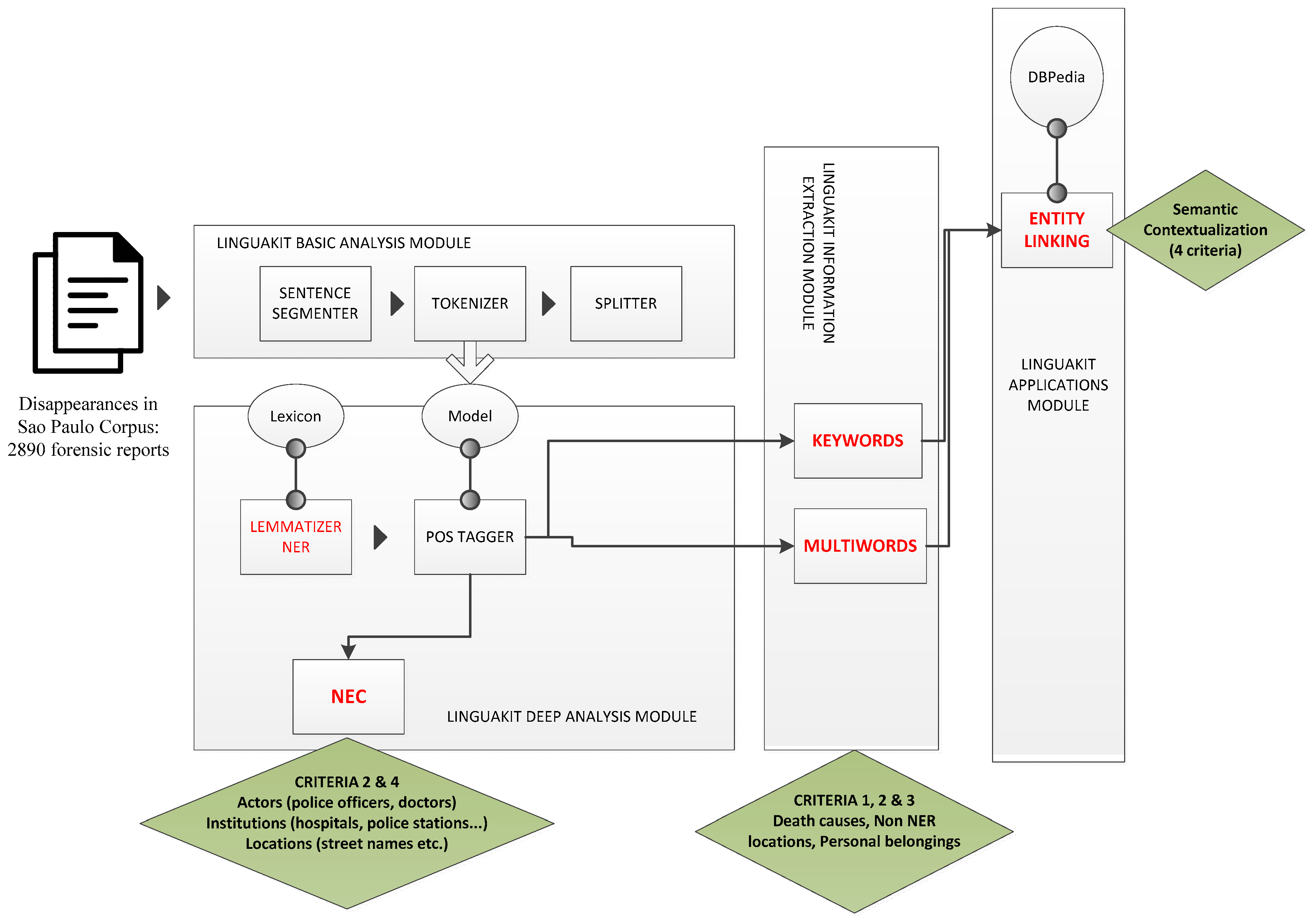 Information 10 00231 g003 Information 10 00231 g003