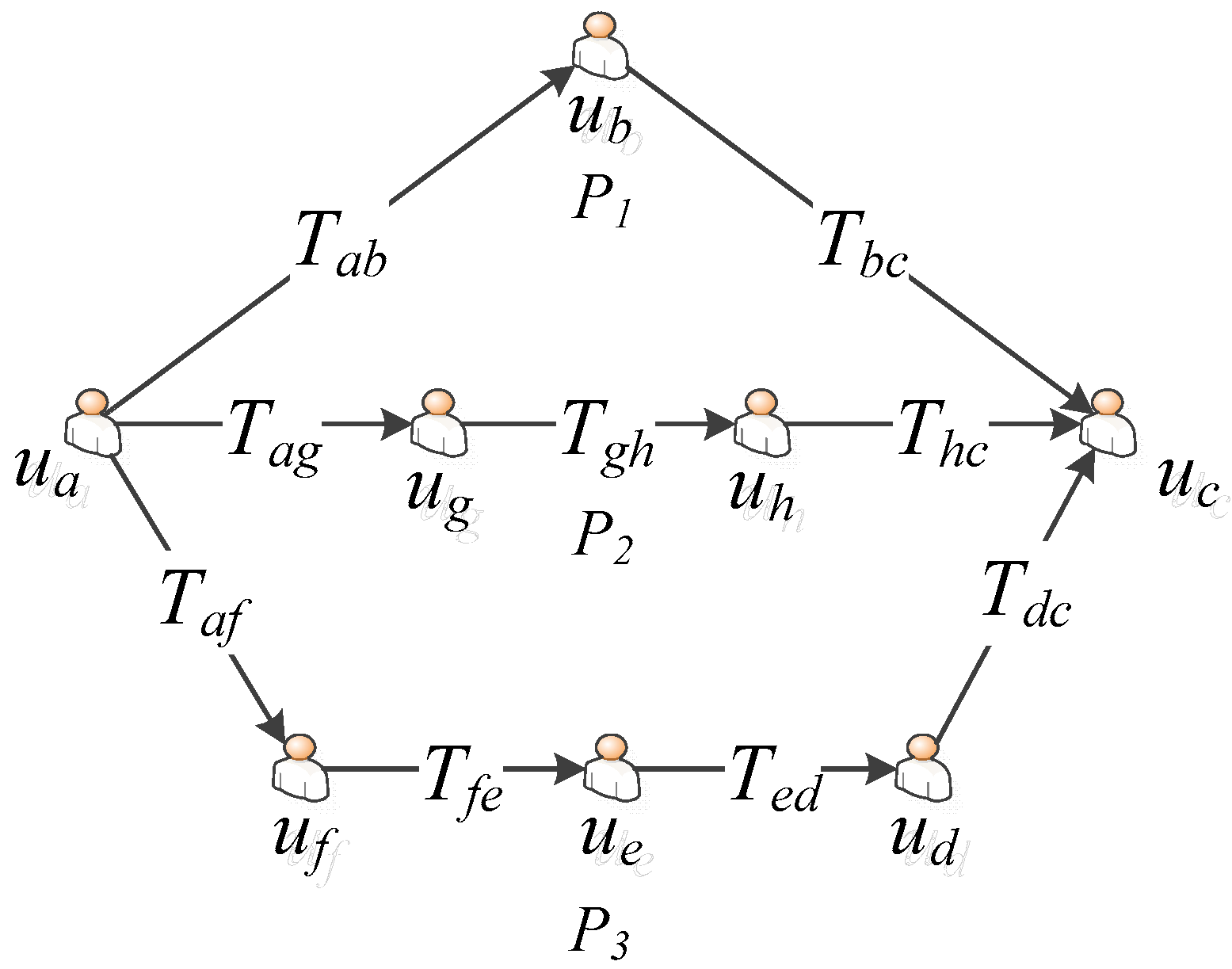 Information 10 00233 g001