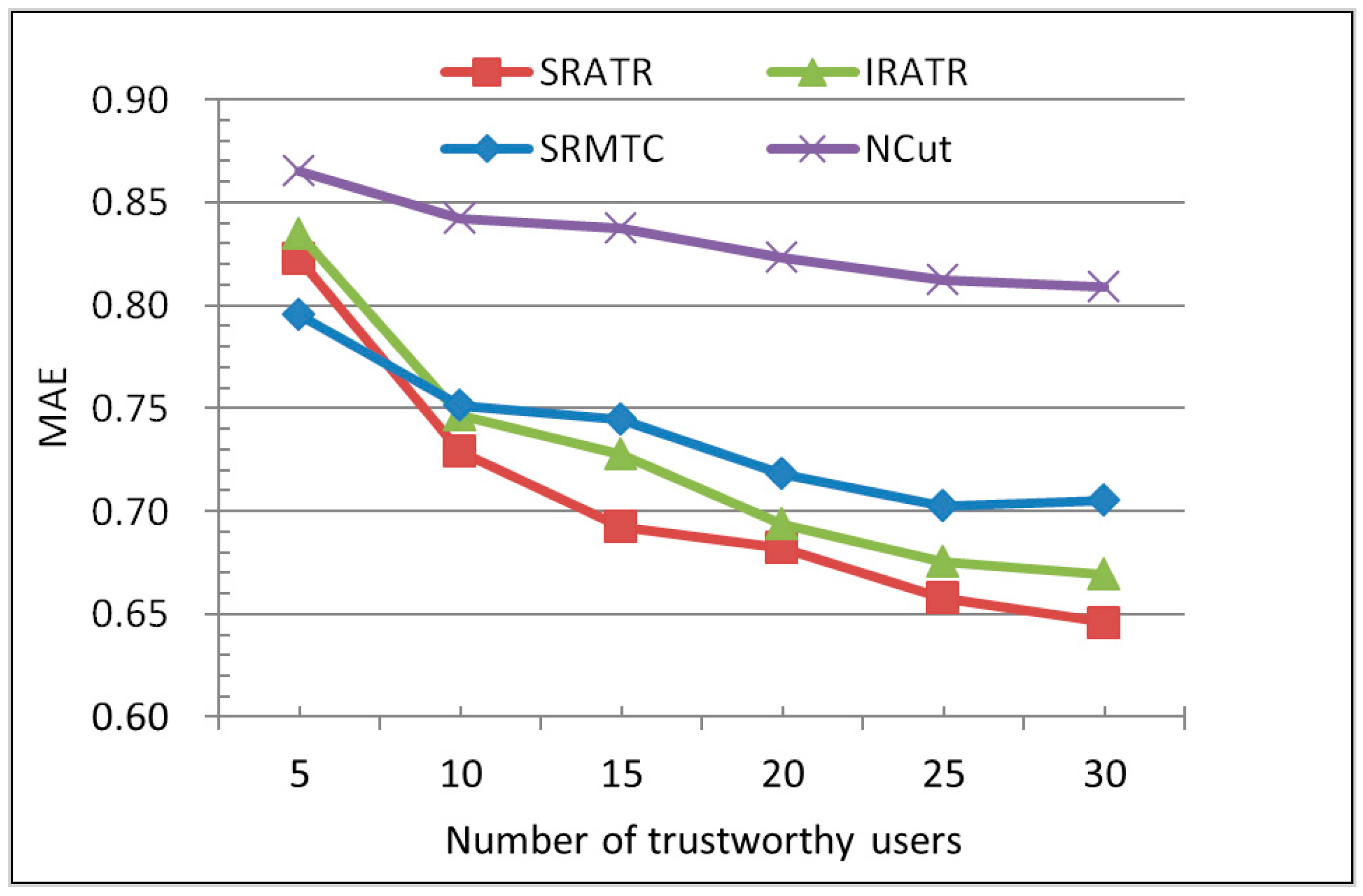 Information 10 00233 g002