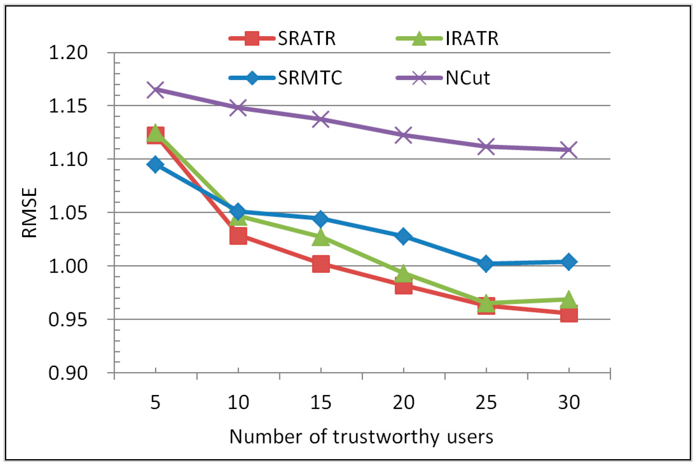 Information 10 00233 g003