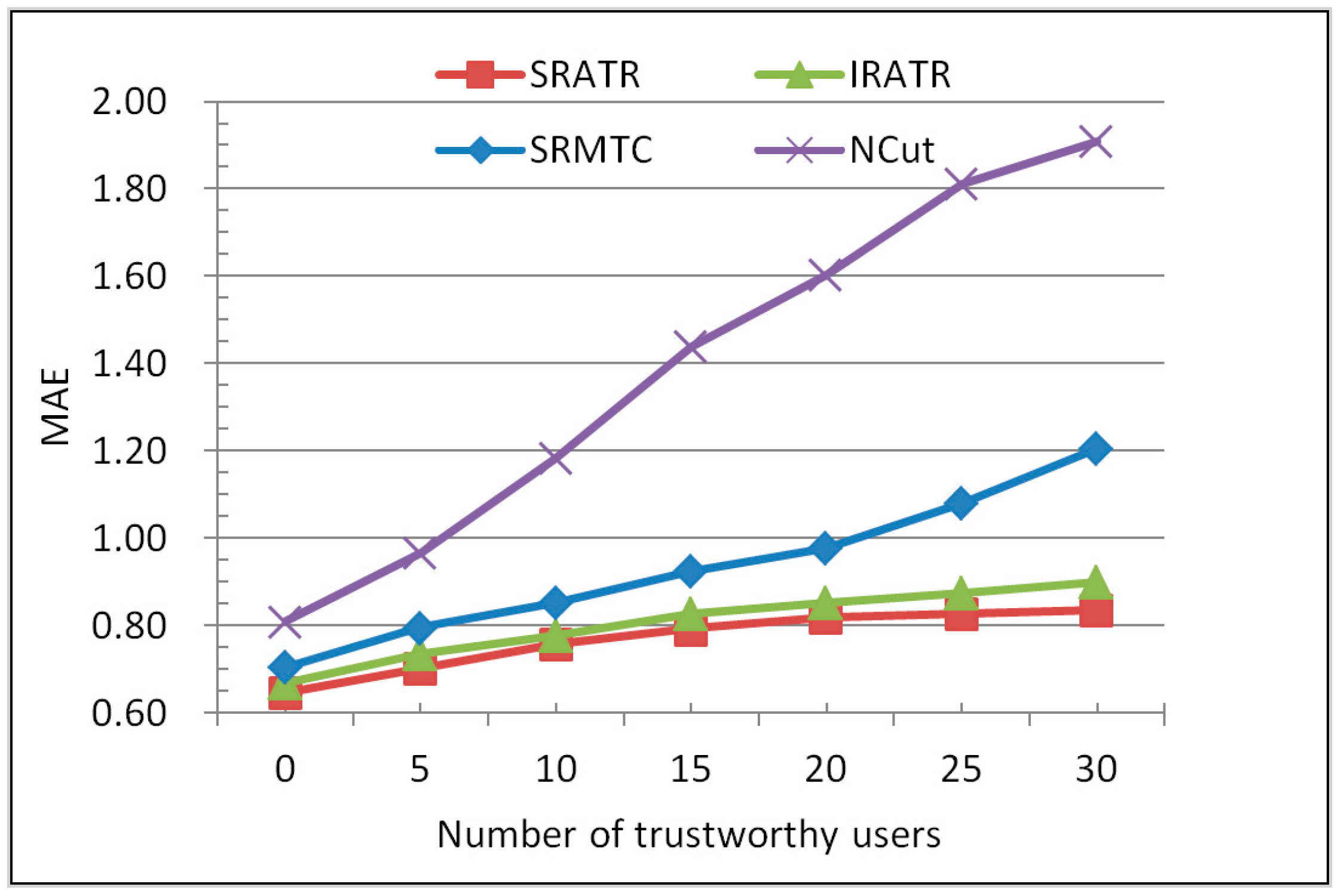 Information 10 00233 g004