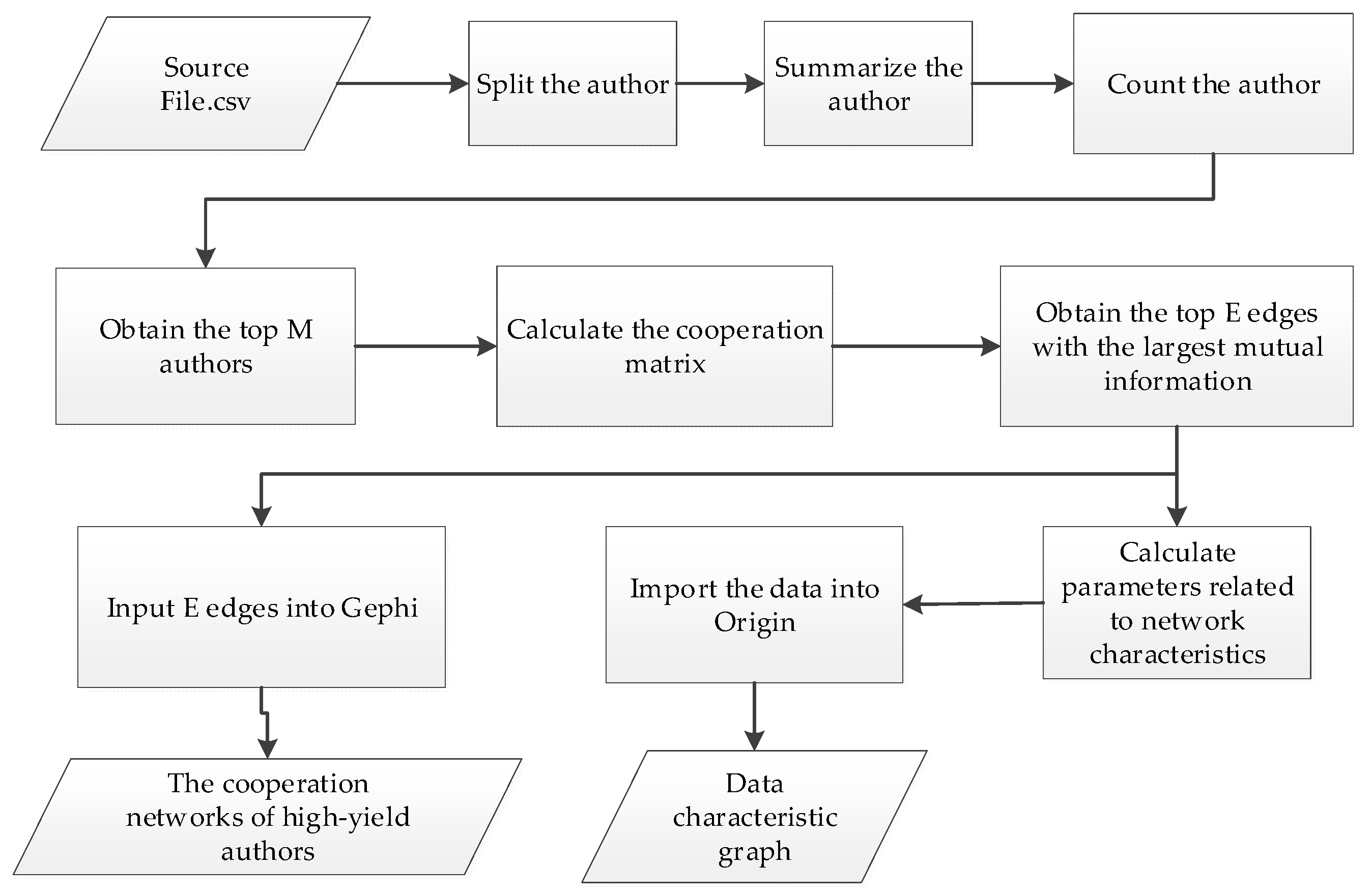 Information 10 00236 g001 Information 10 00236 g001
