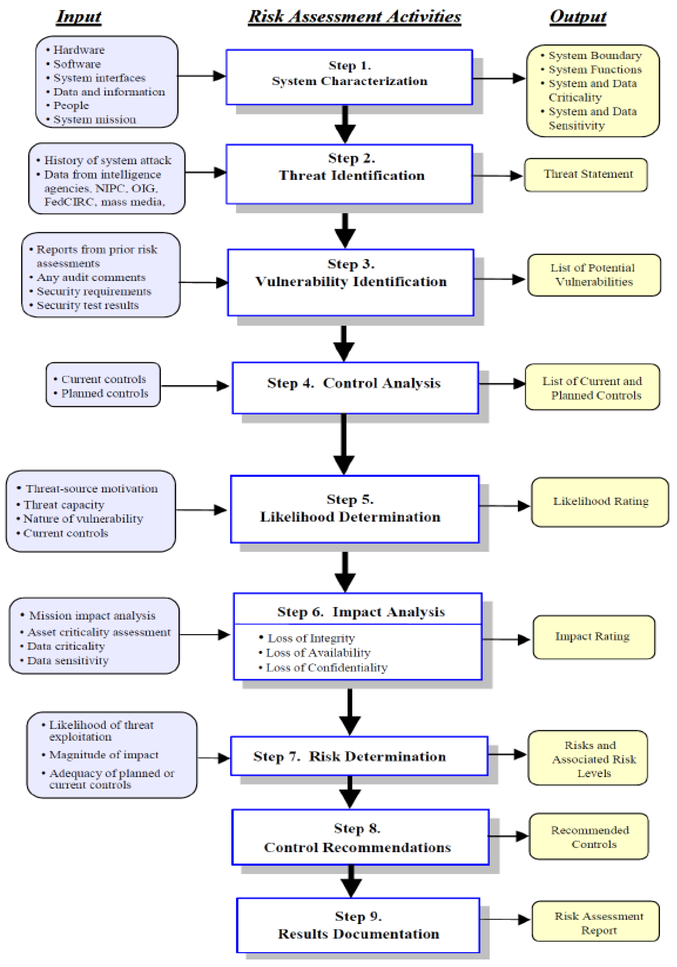 Information 10 00242 g002 Information 10 00242 g002