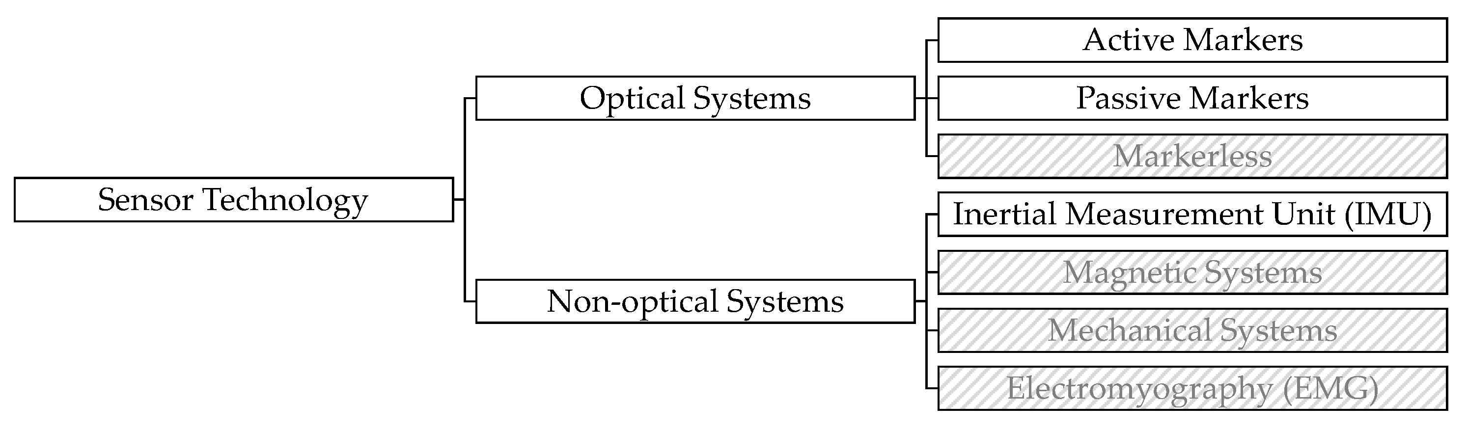 Information 10 00245 g001