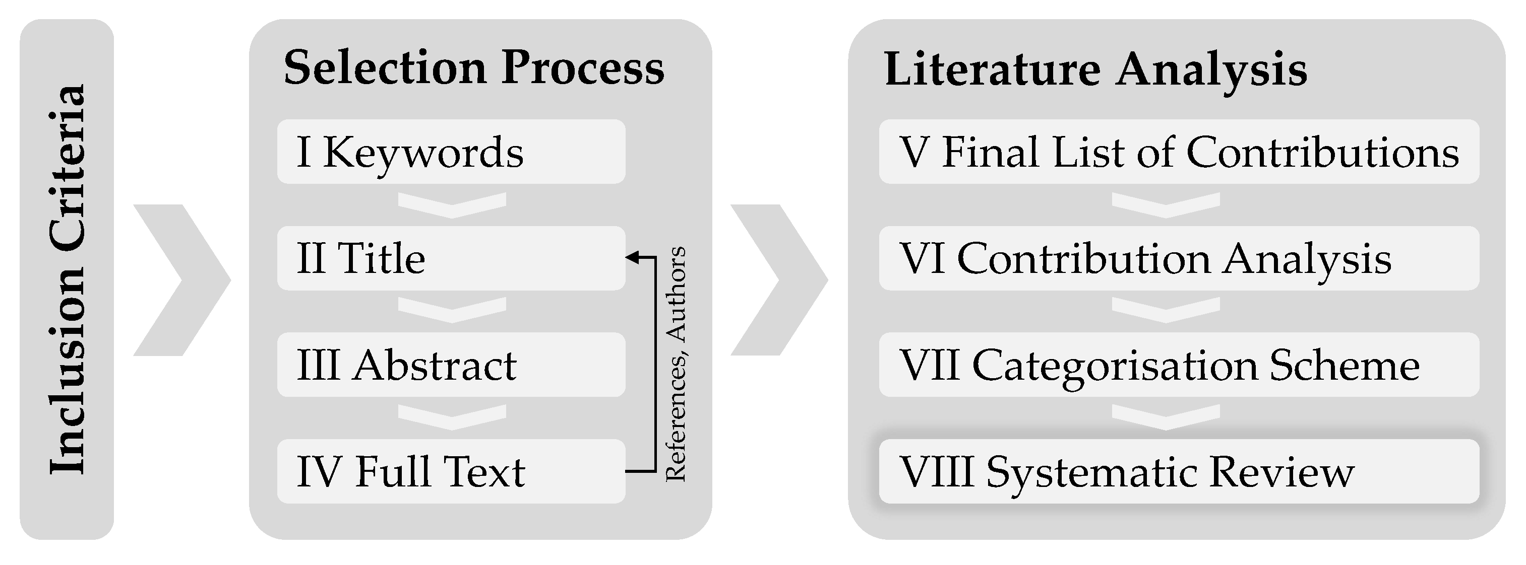 Information 10 00245 g002