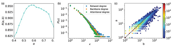 Information 10 00250 g0a1