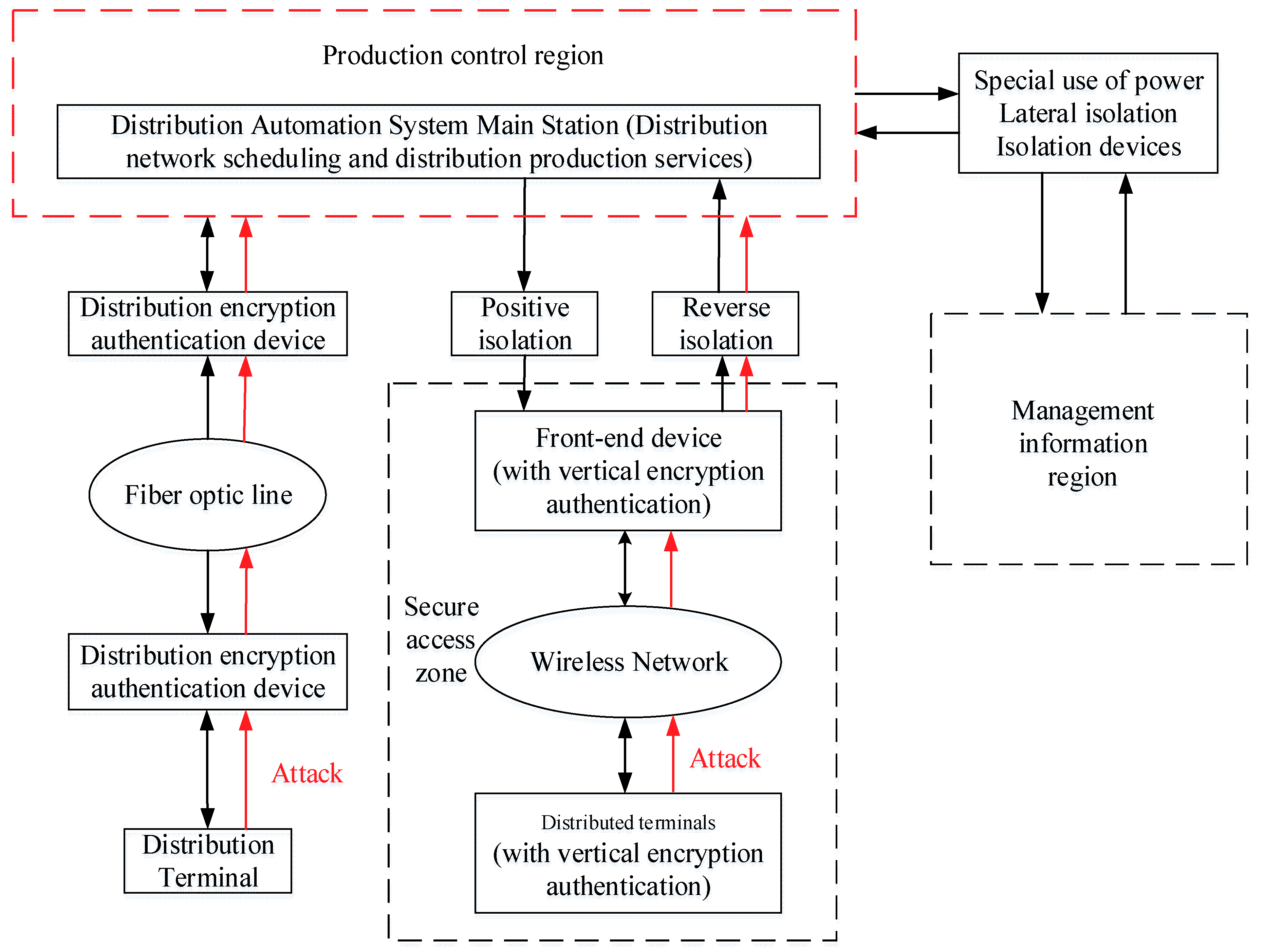 Information 10 00251 g001