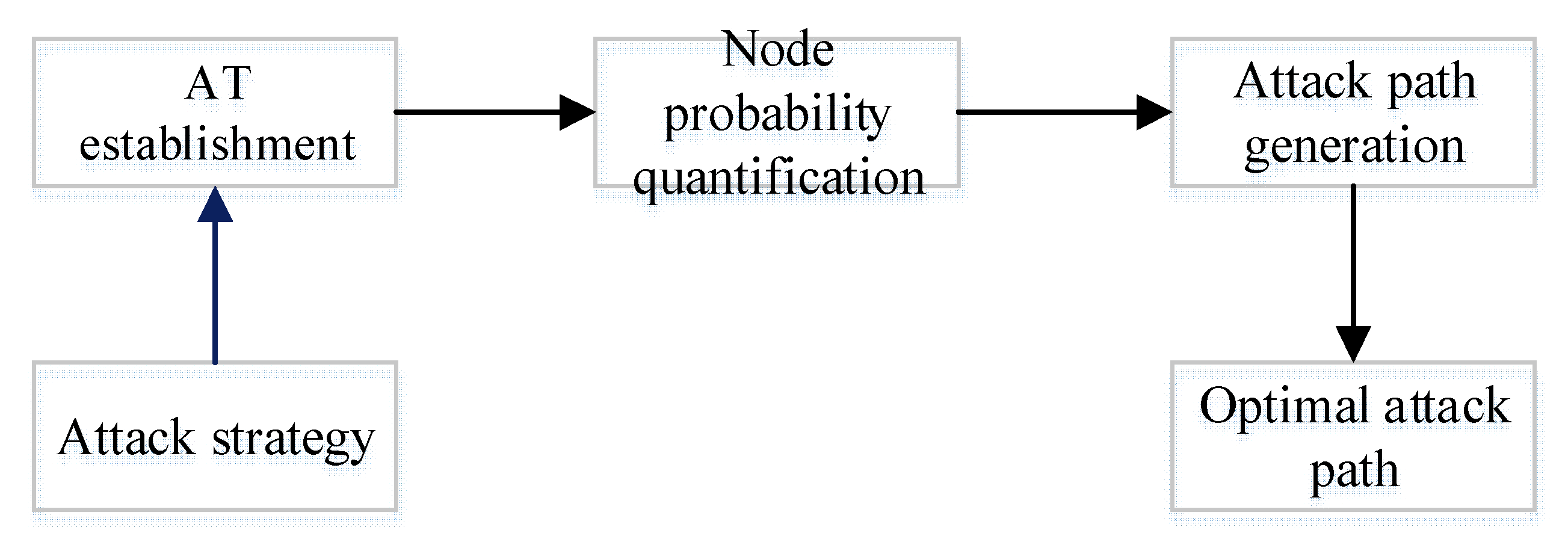 Information 10 00251 g003