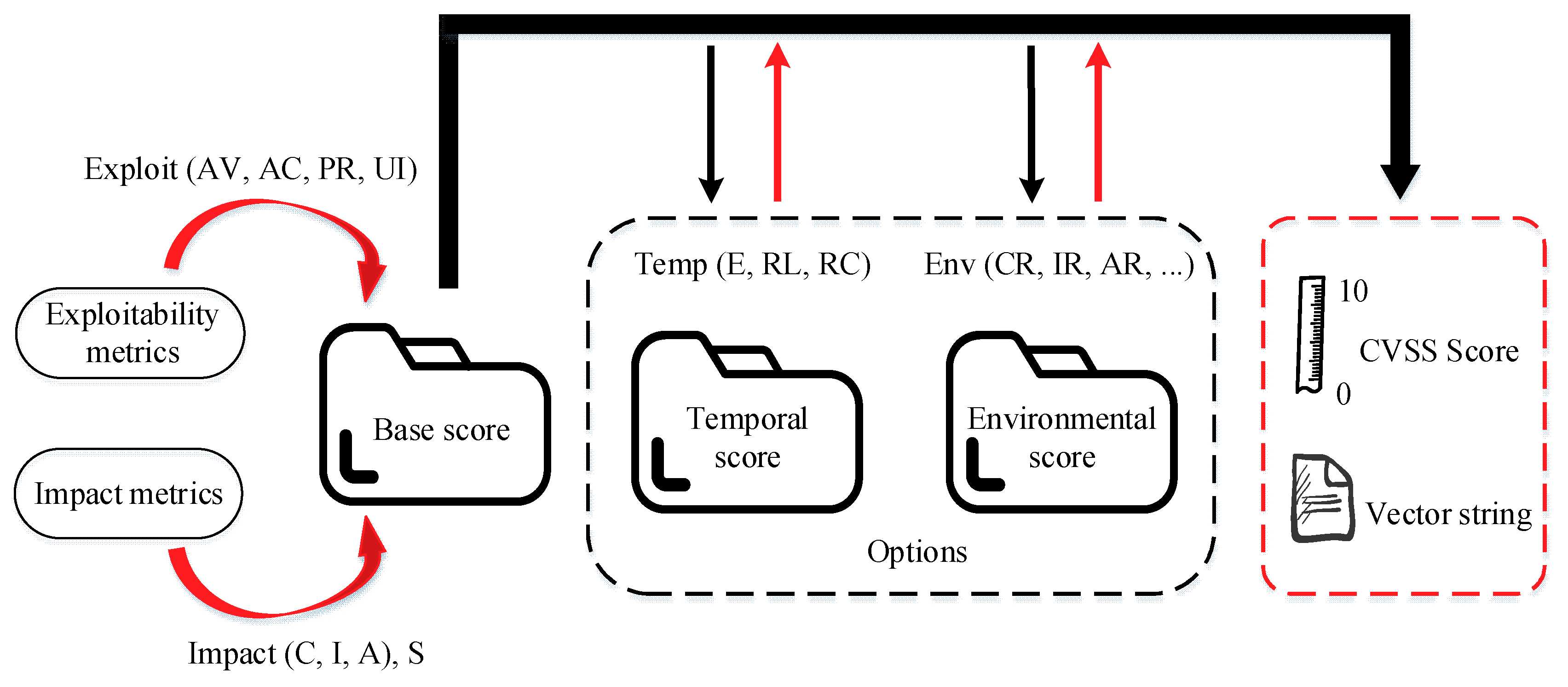 Information 10 00251 g004