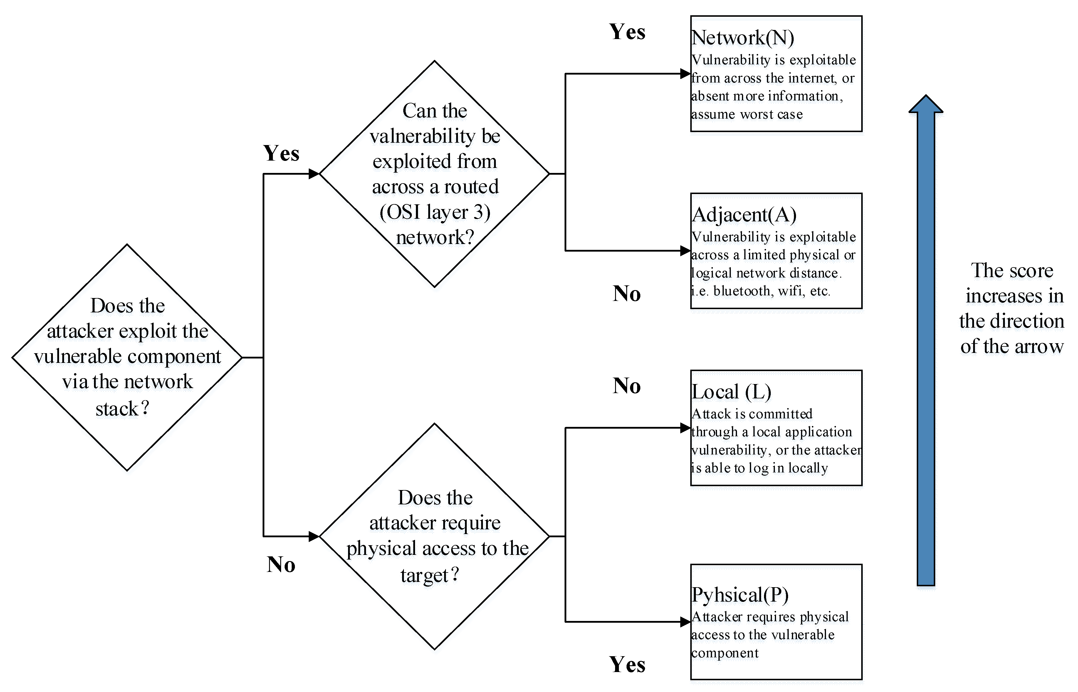 Information 10 00251 g005