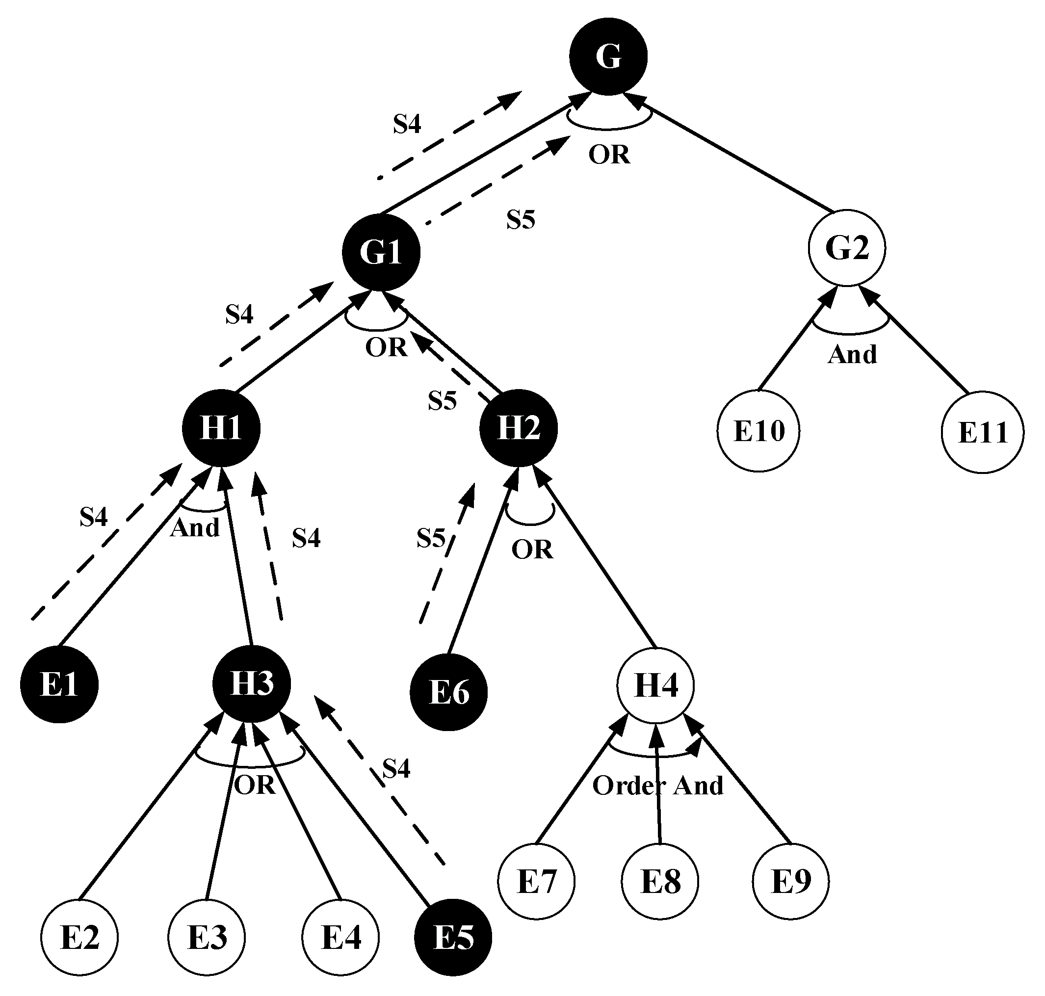 Information 10 00251 g006