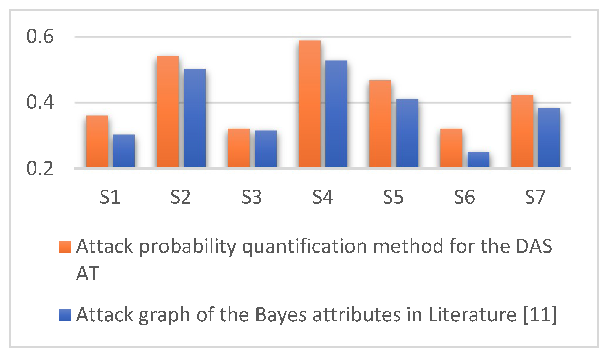 Information 10 00251 g007