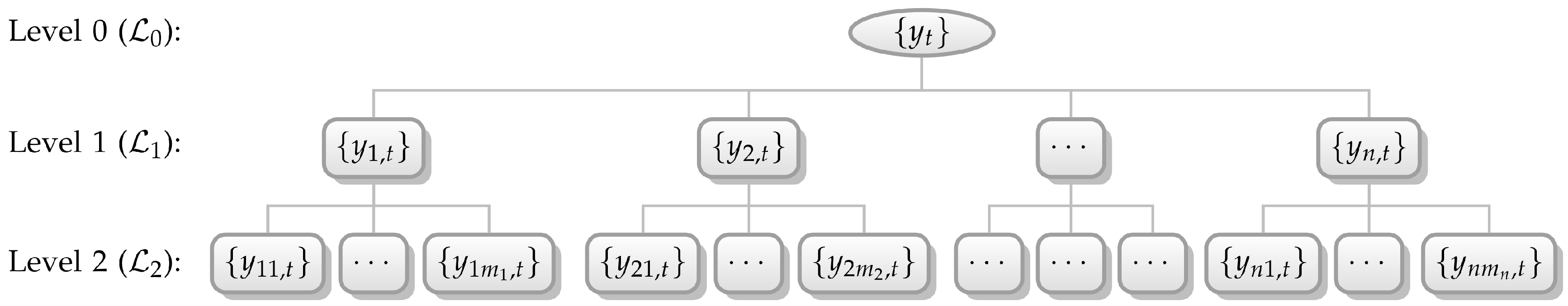 Information 10 00260 g001