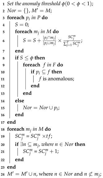 Information 10 00262 i003