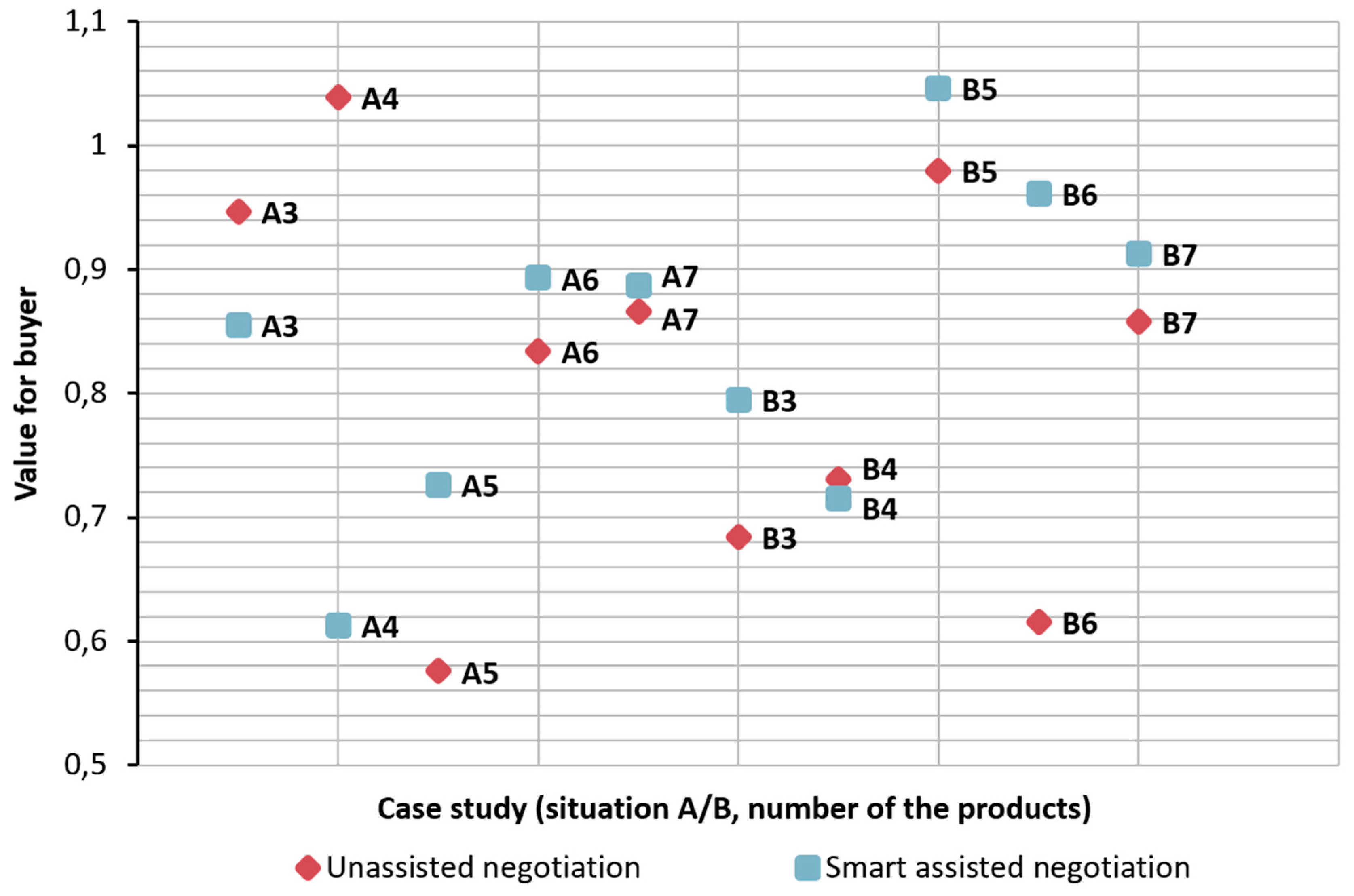 Information 10 00263 g003