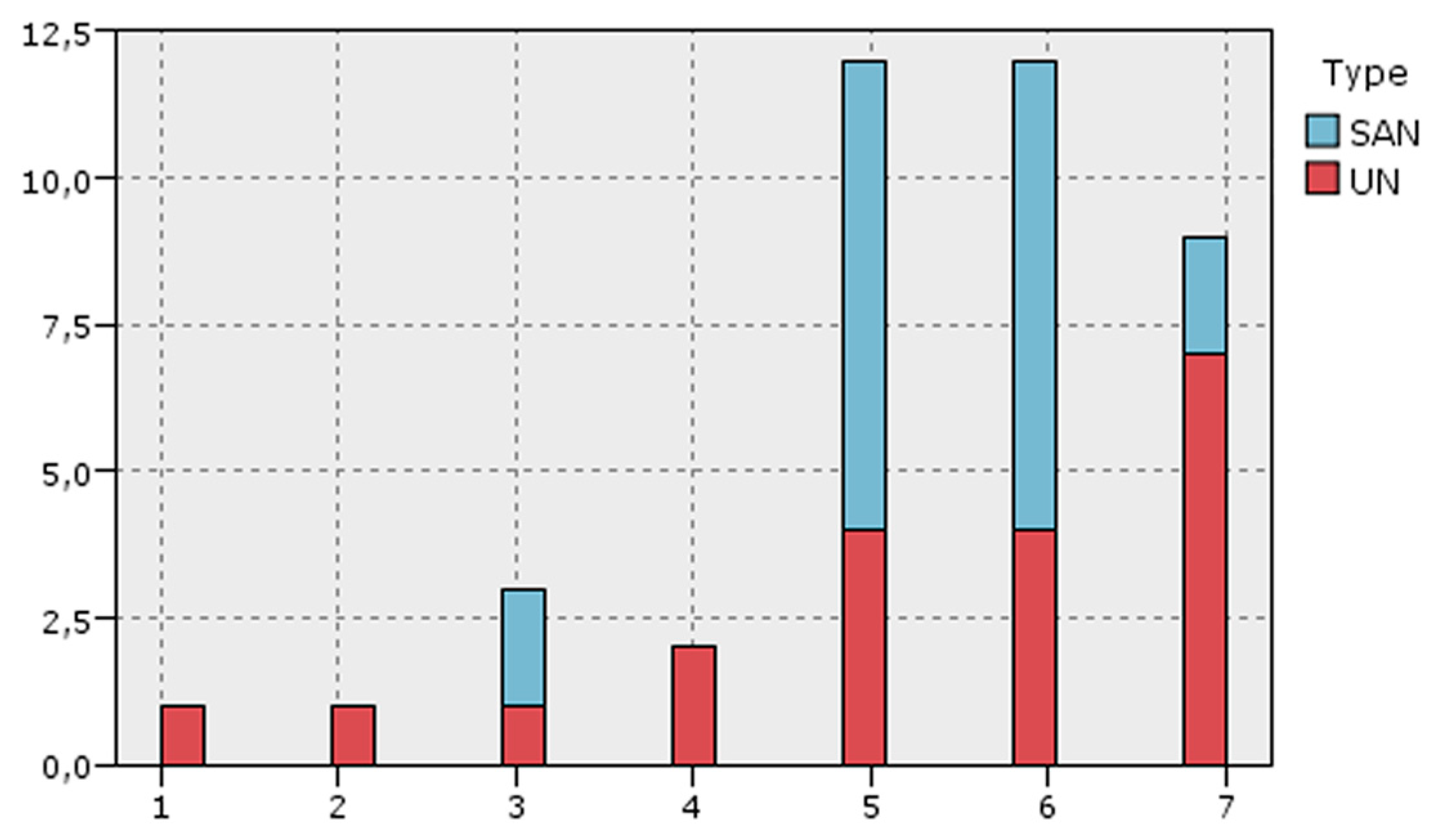 Information 10 00263 g006