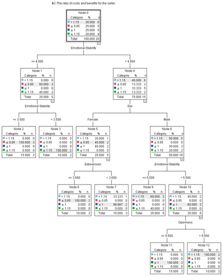 Information 10 00263 g0a1