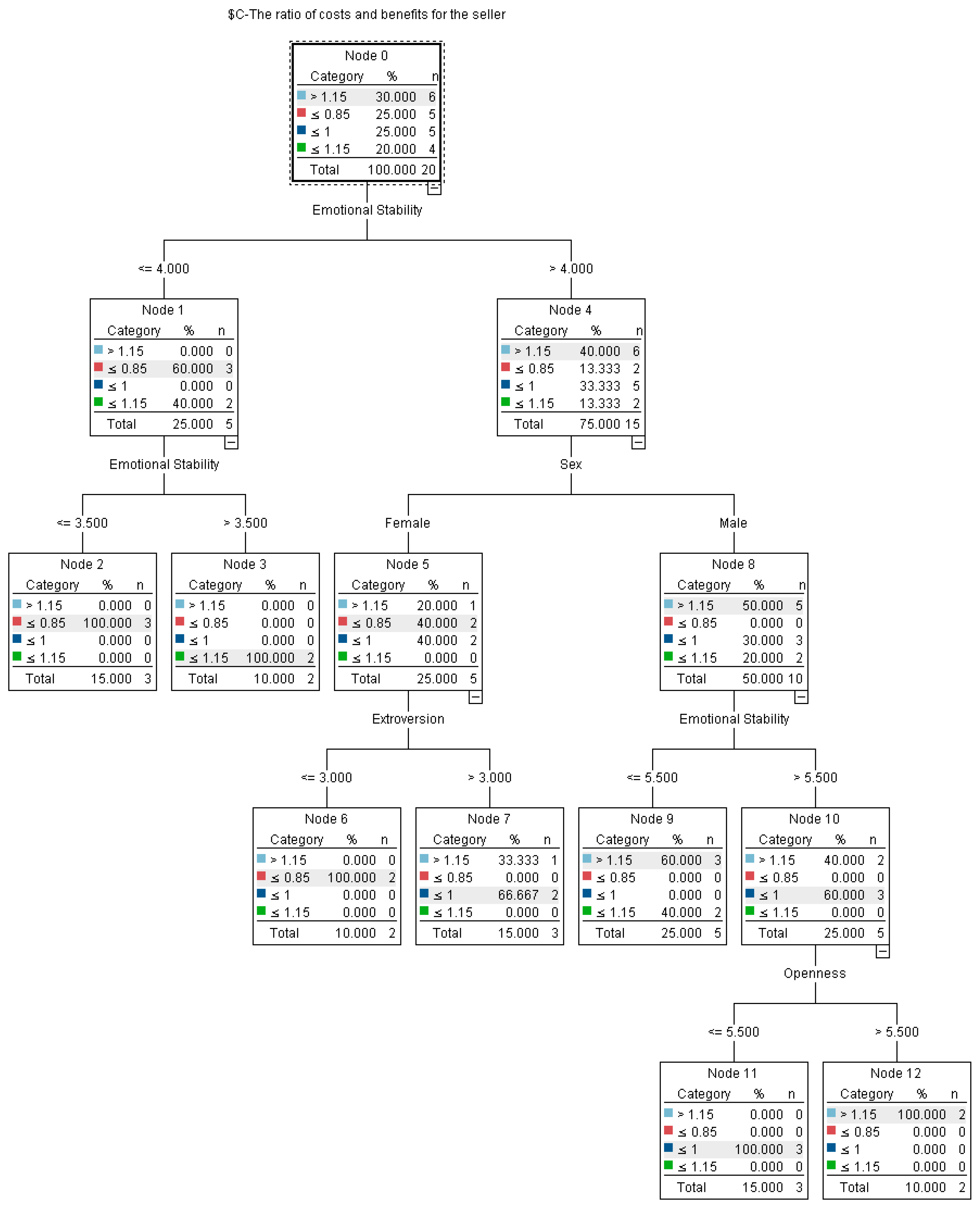 Information 10 00263 g0a1