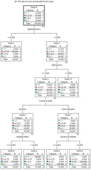 Information 10 00263 g0a2