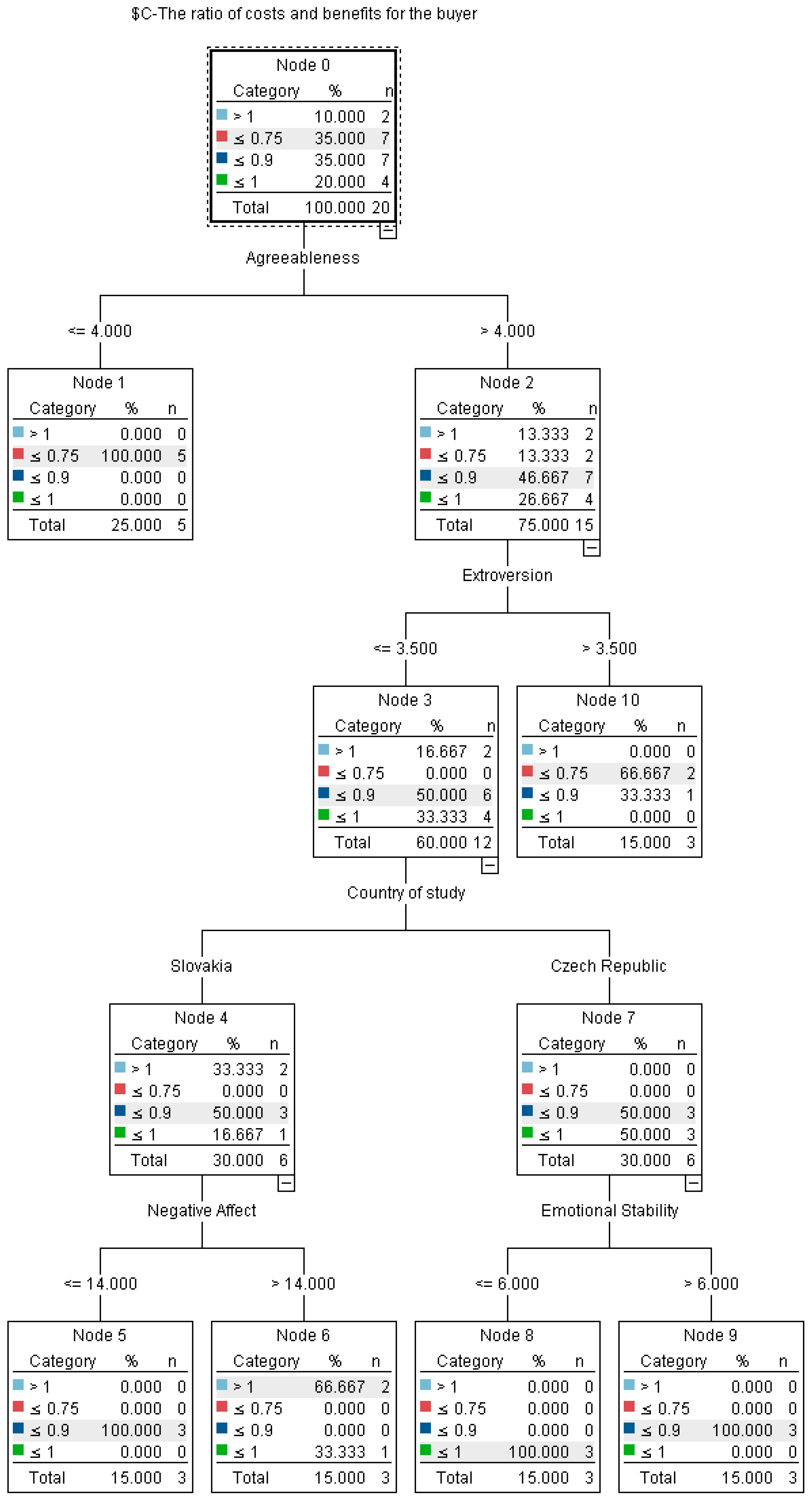 Information 10 00263 g0a2