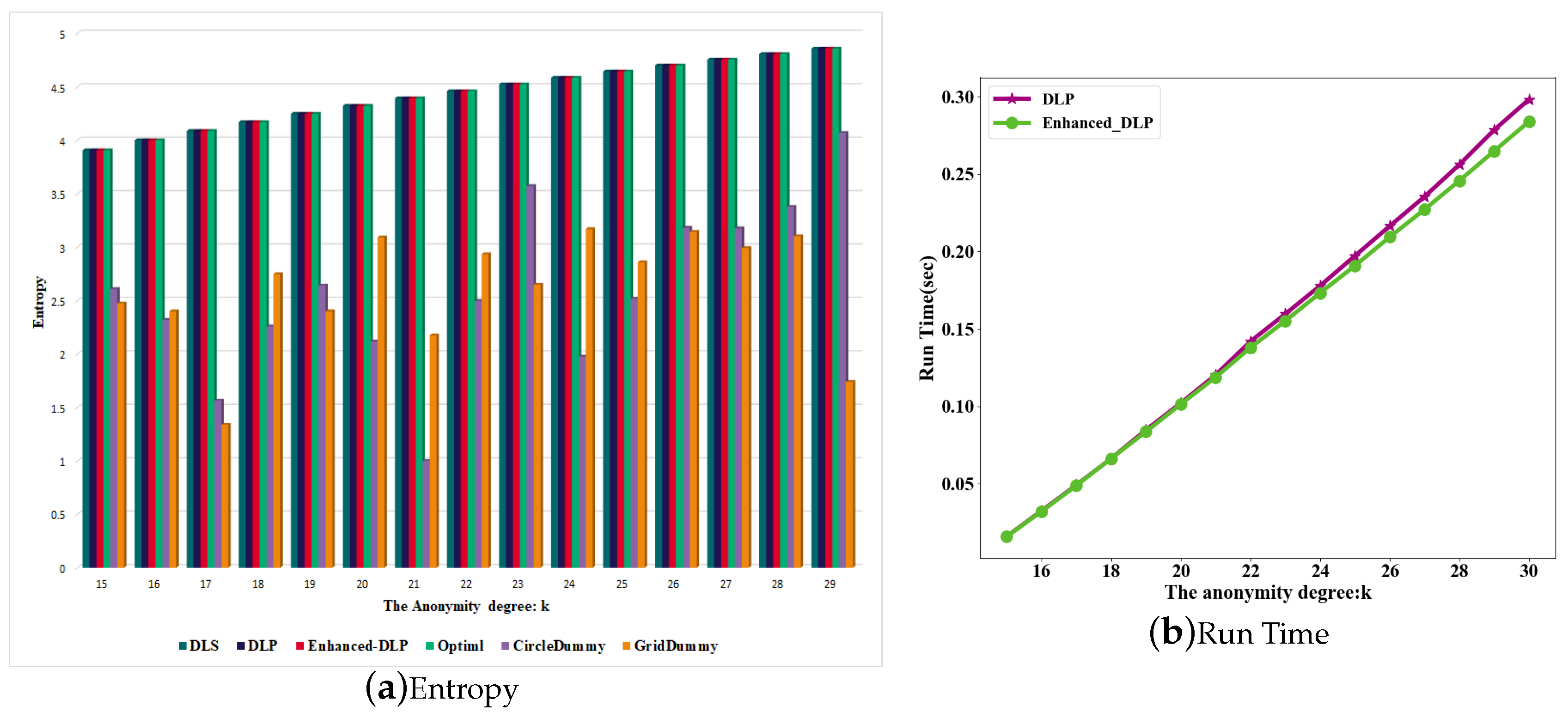 Information 10 00278 g003