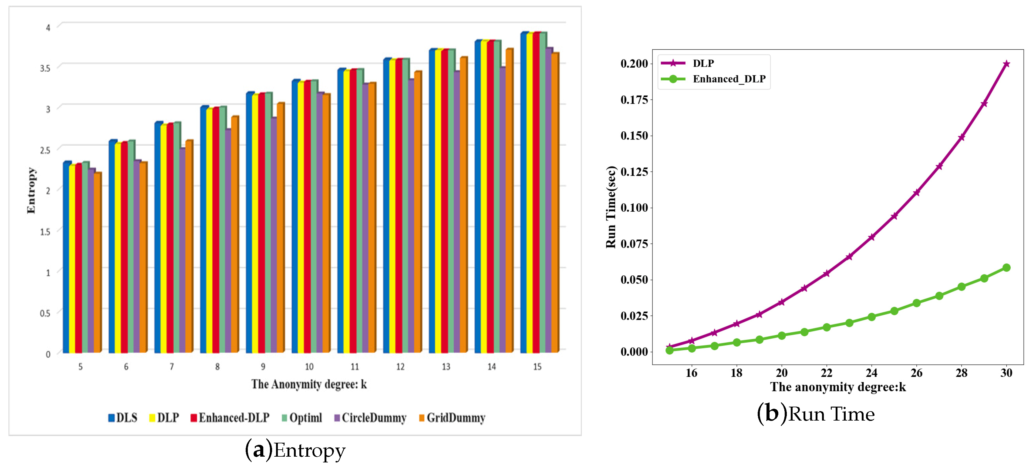 Information 10 00278 g004