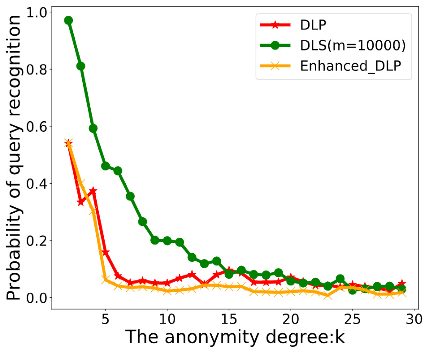 Information 10 00278 g005