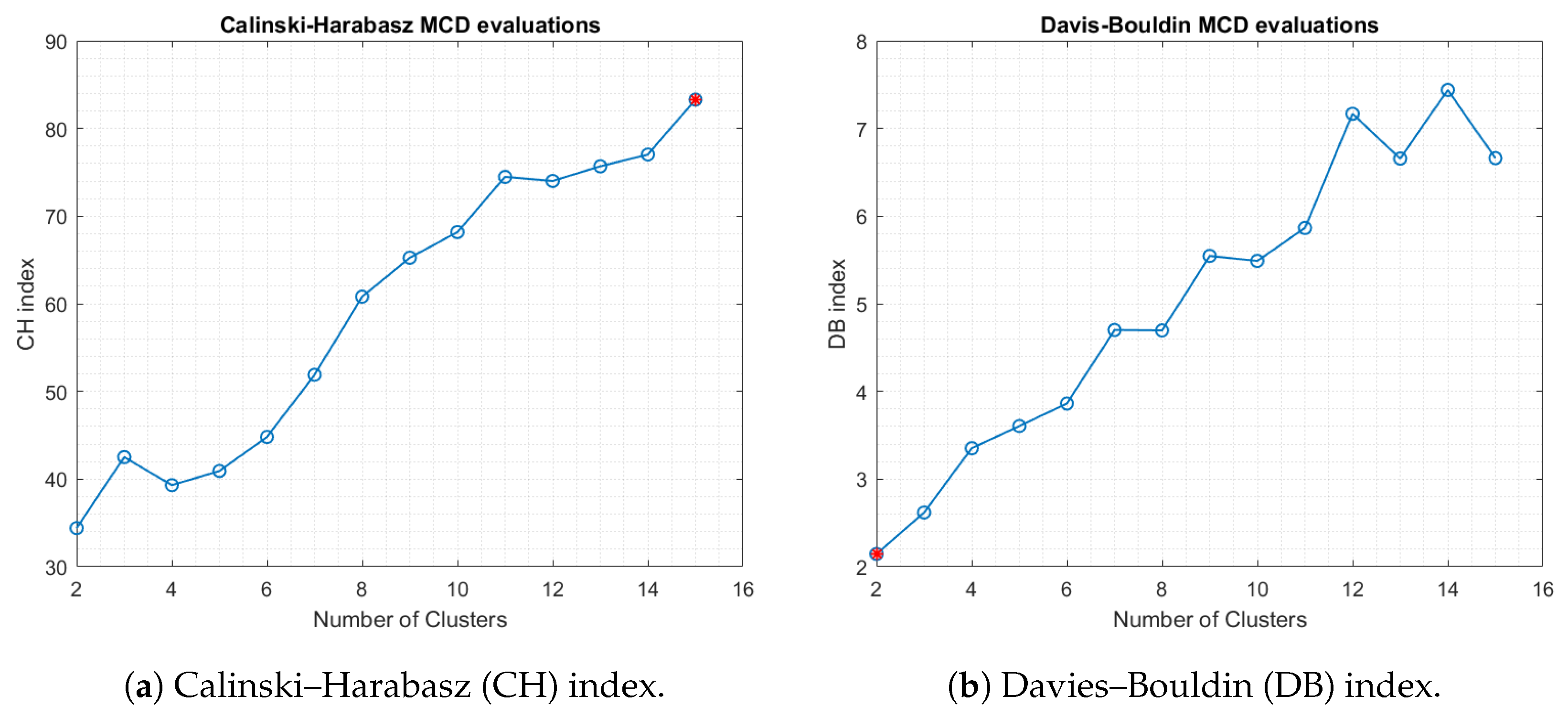 Information 10 00287 g005 Information 10 00287 g005