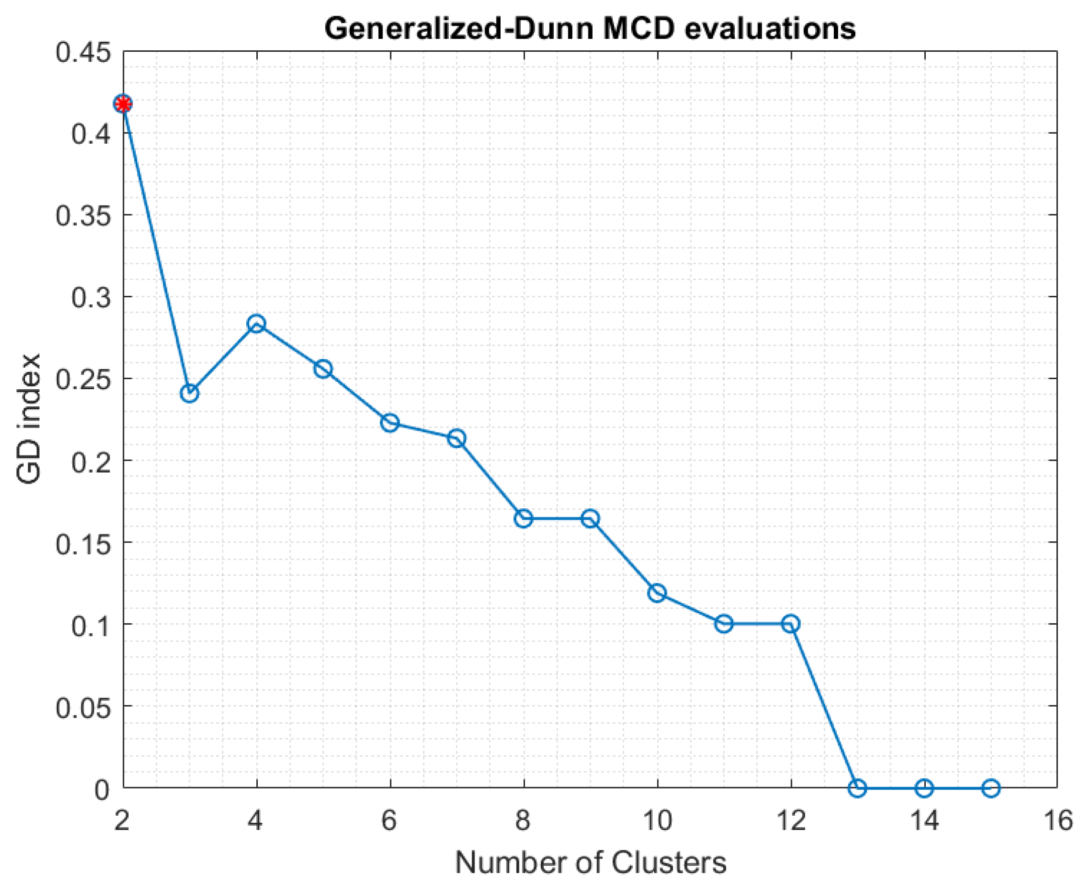 Information 10 00287 g006 Information 10 00287 g006